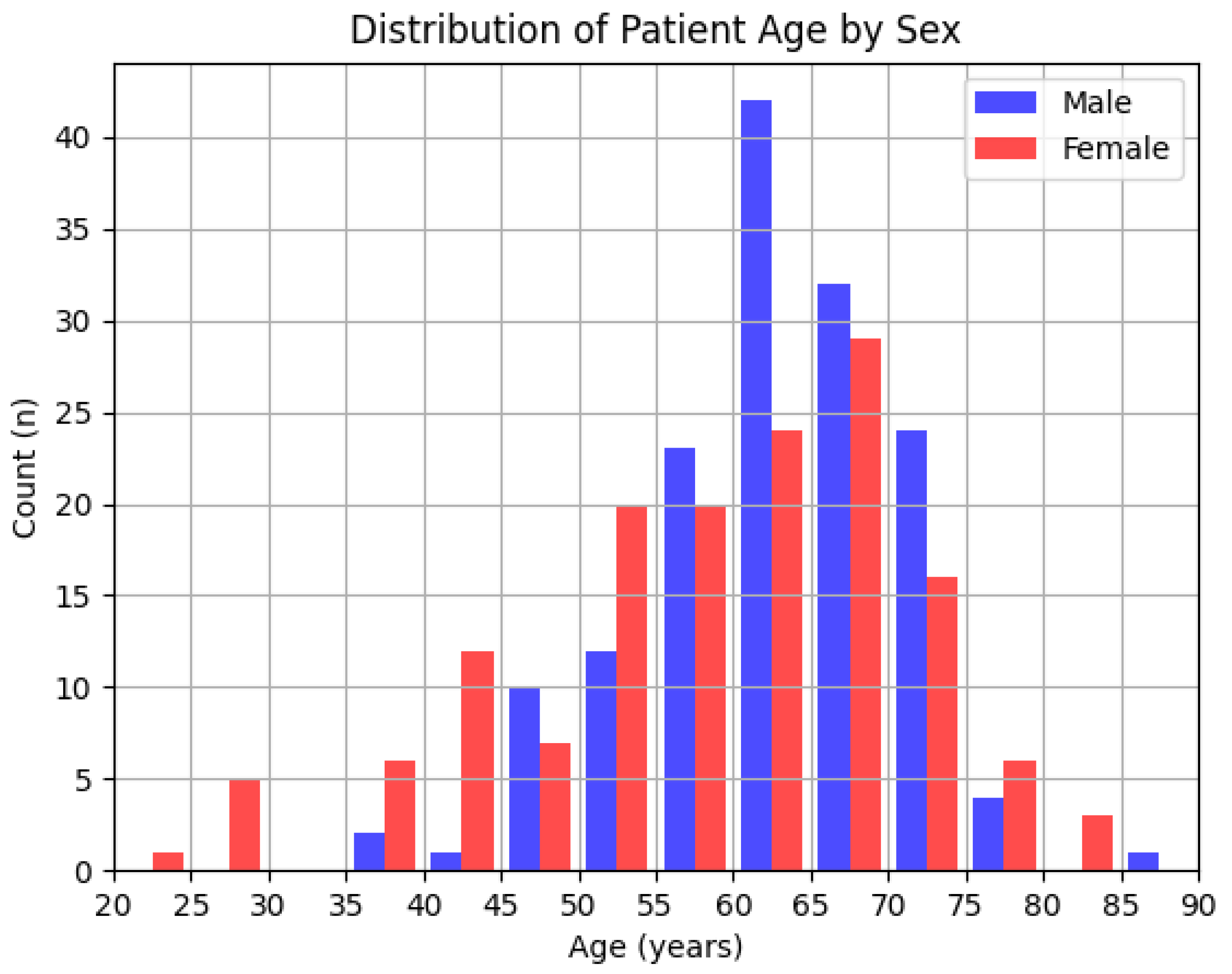 Diagnostics 14 00830 g003
