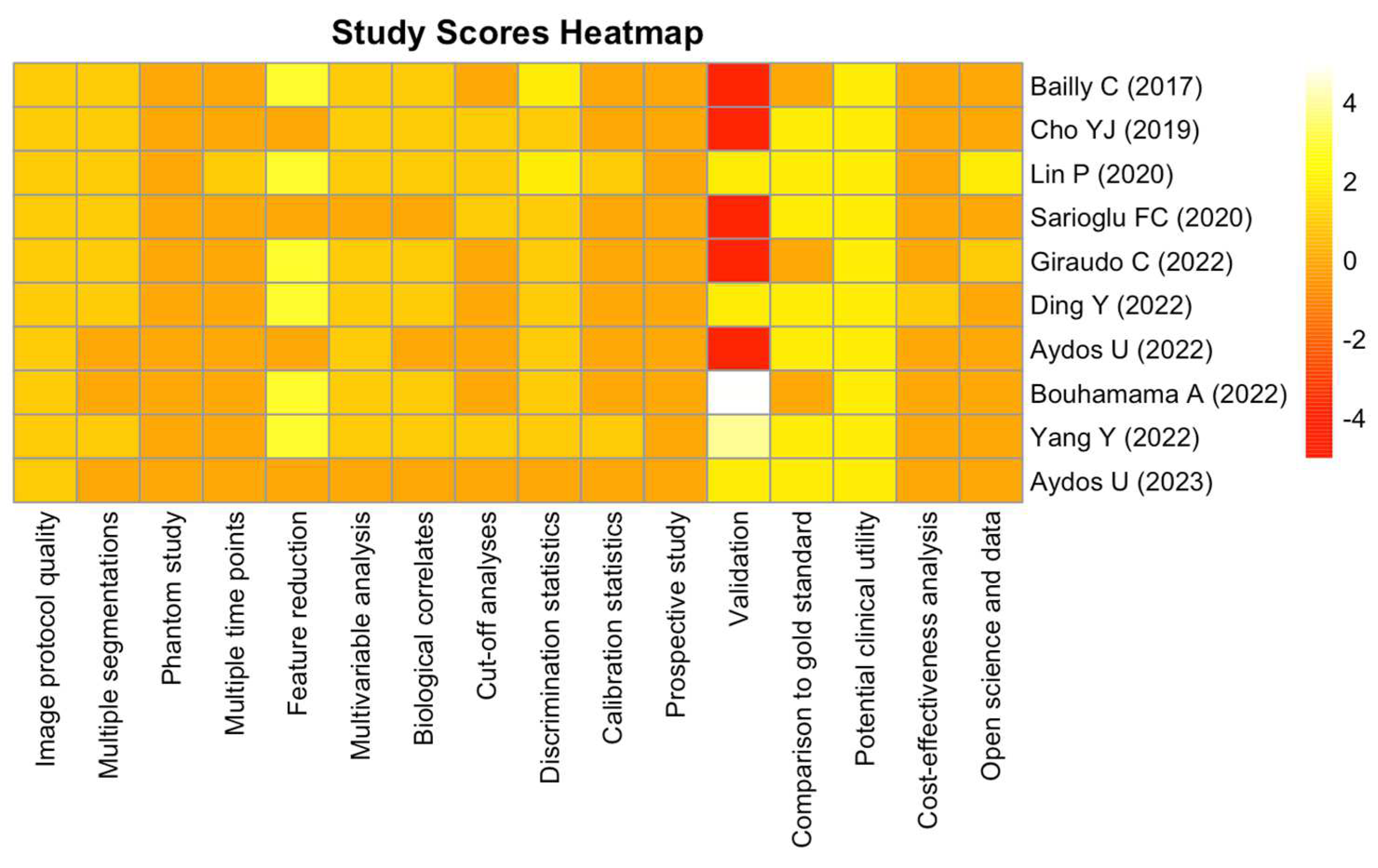 Diagnostics 14 00832 g003
