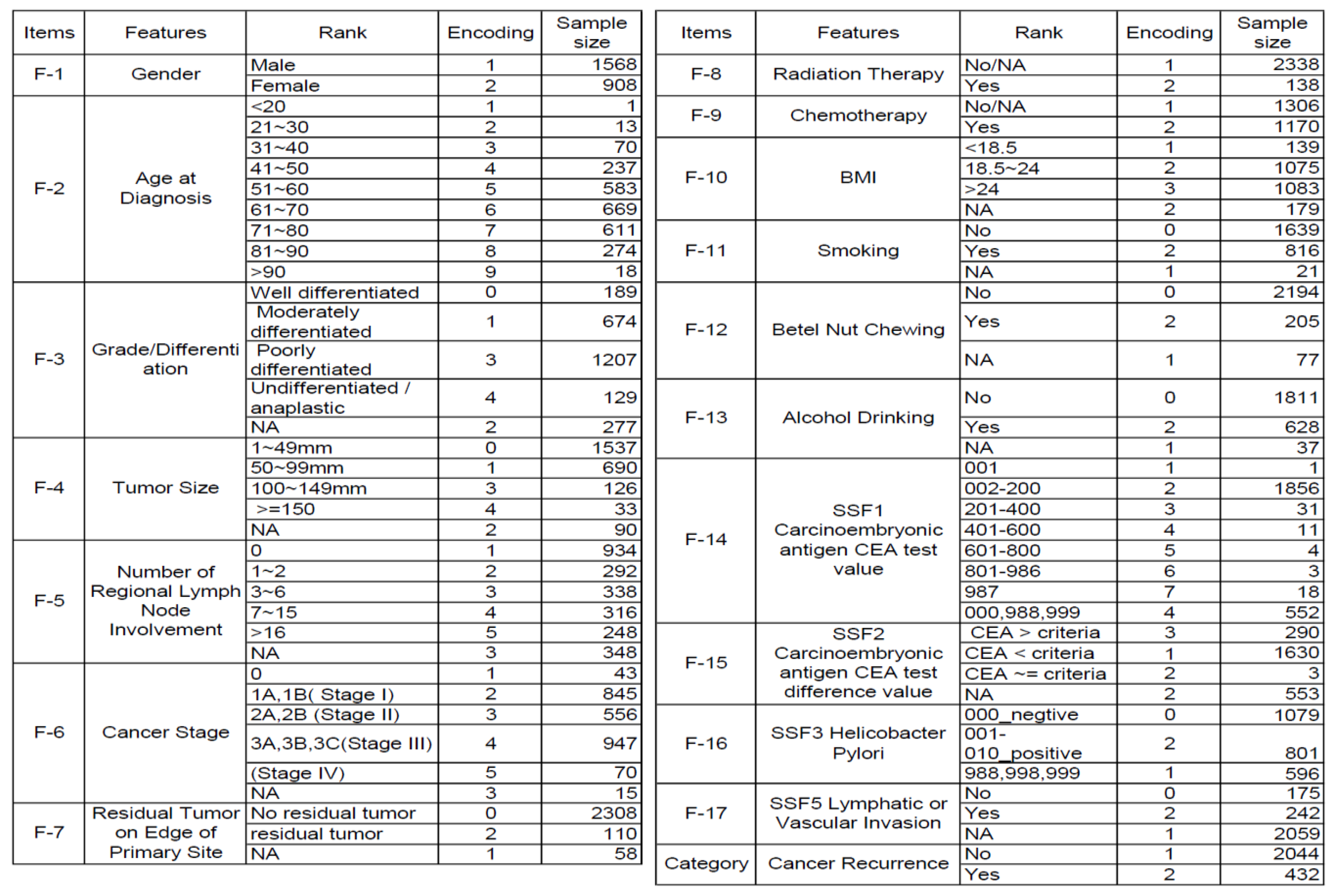 Diagnostics 14 00842 g002
