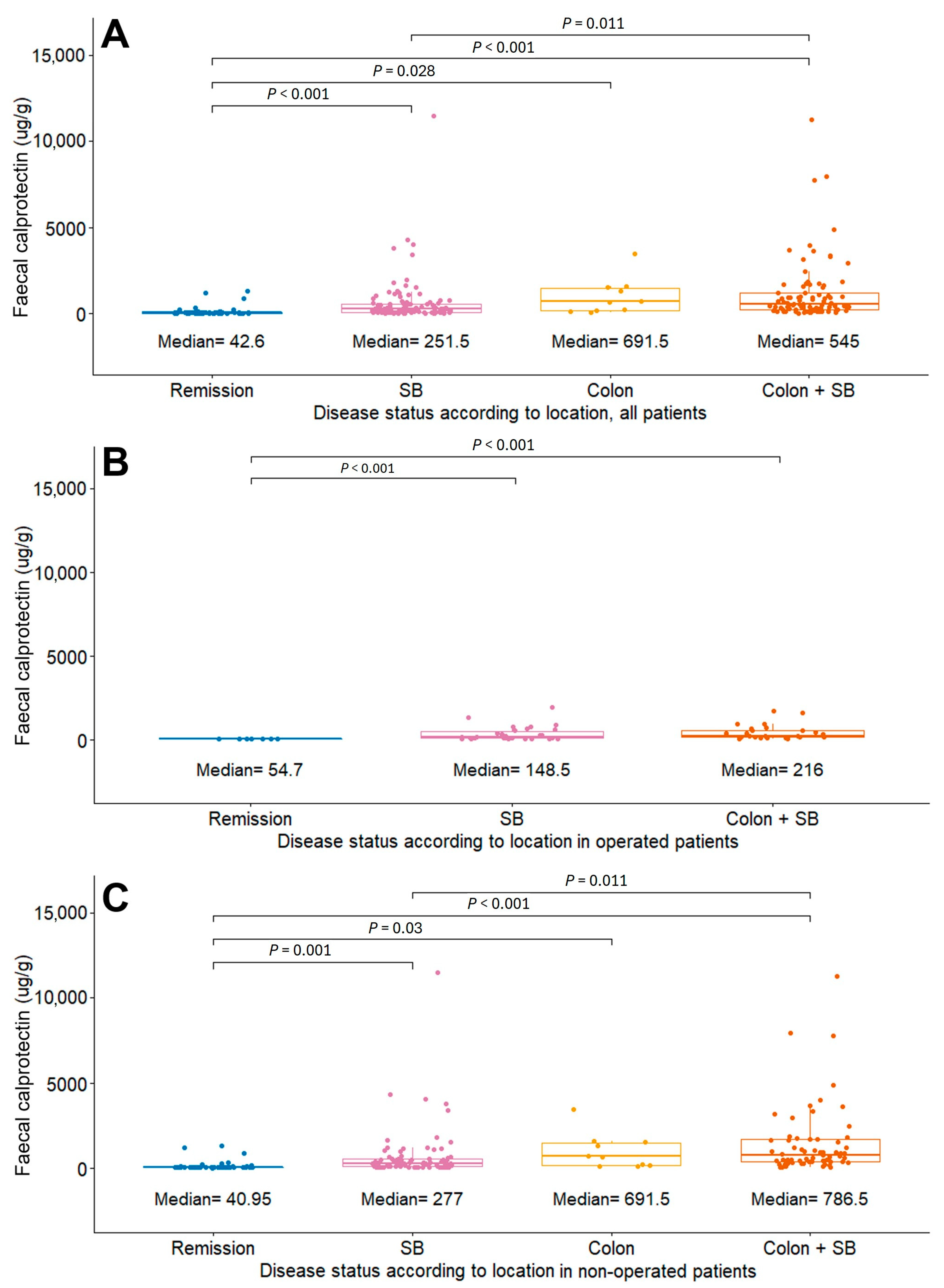 Diagnostics 14 00854 g003