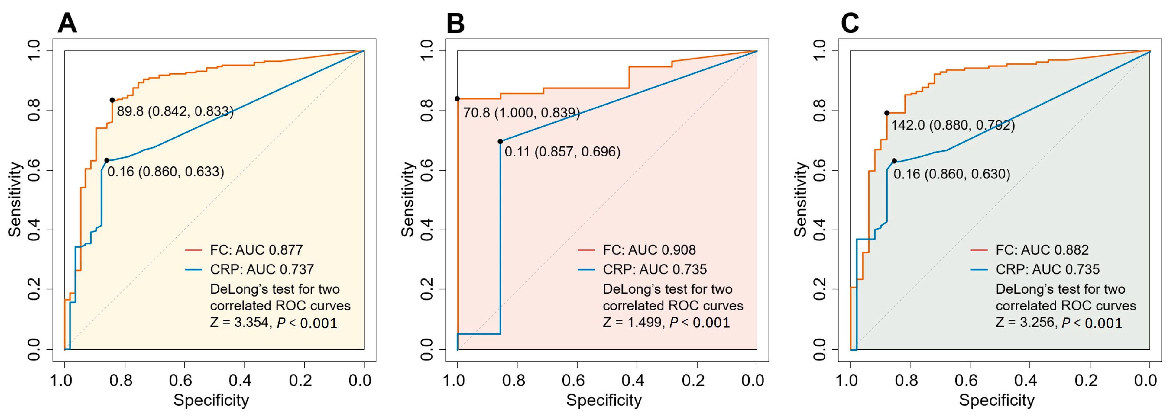 Diagnostics 14 00854 g004