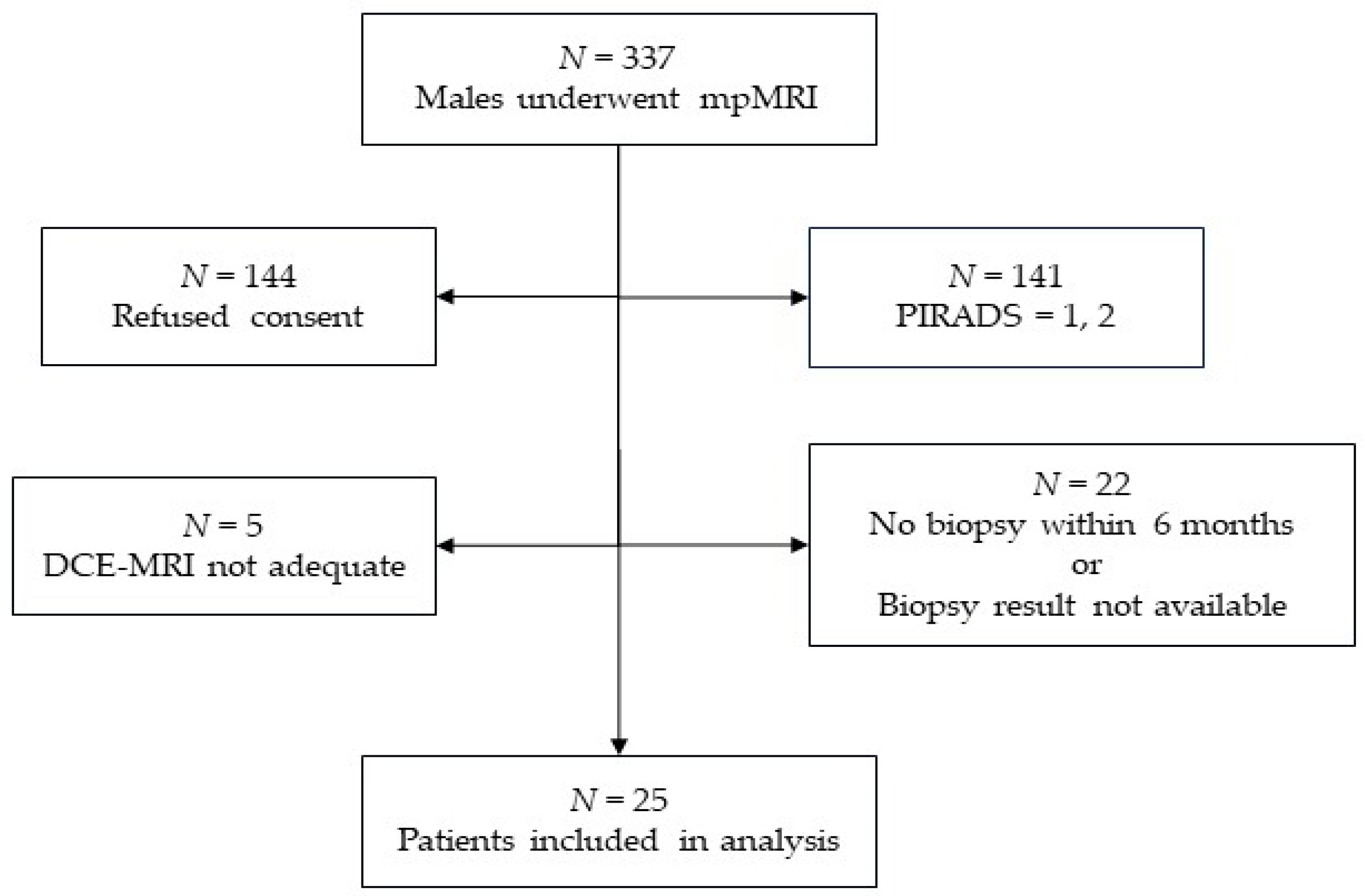 Diagnostics 14 00870 g002