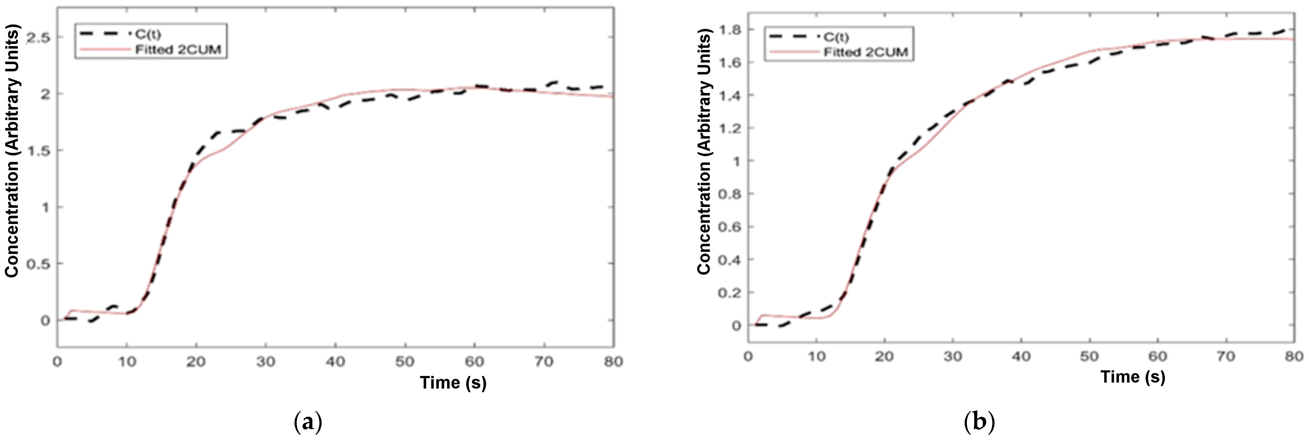 Diagnostics 14 00870 g004