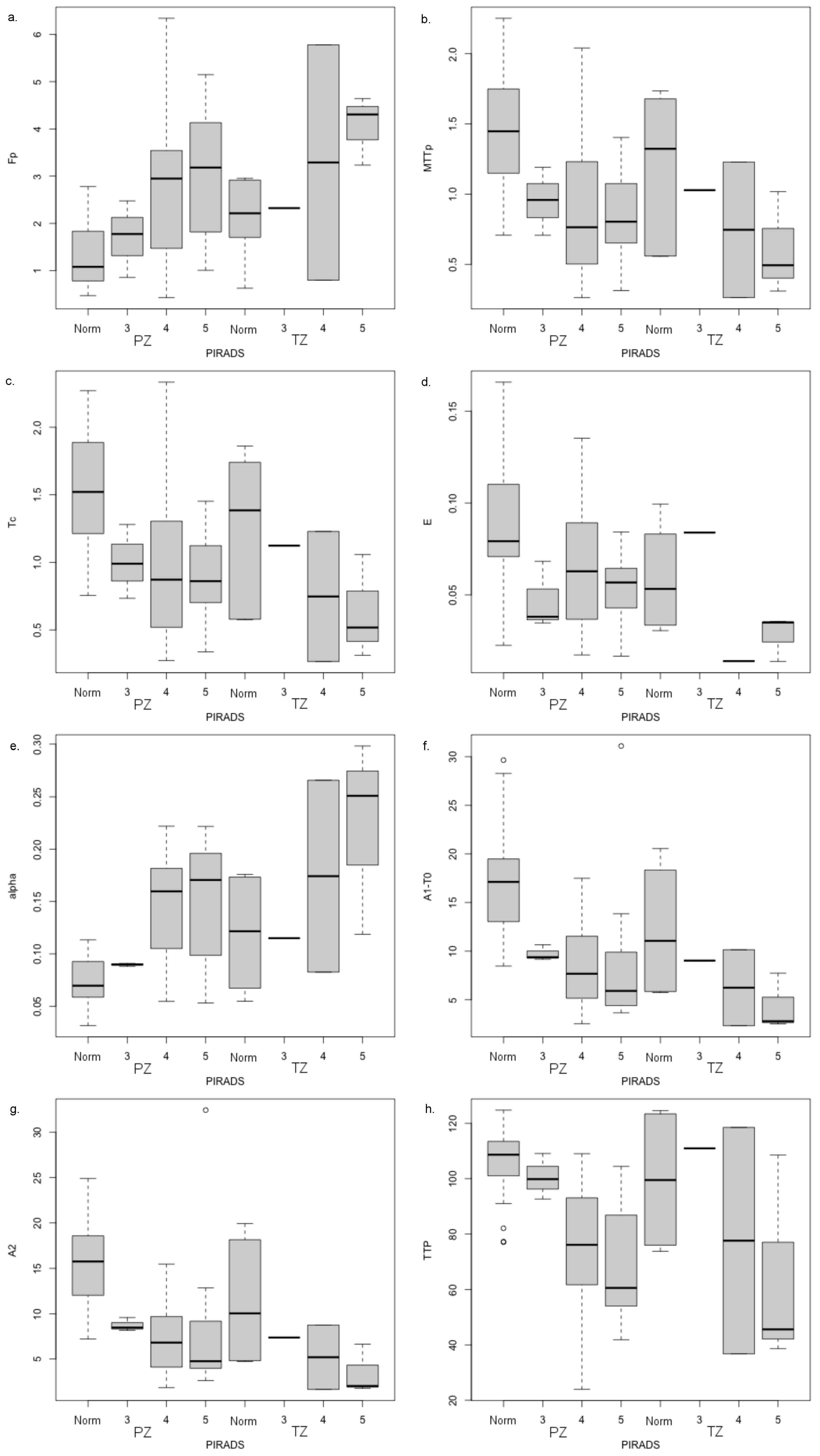 Diagnostics 14 00870 g006