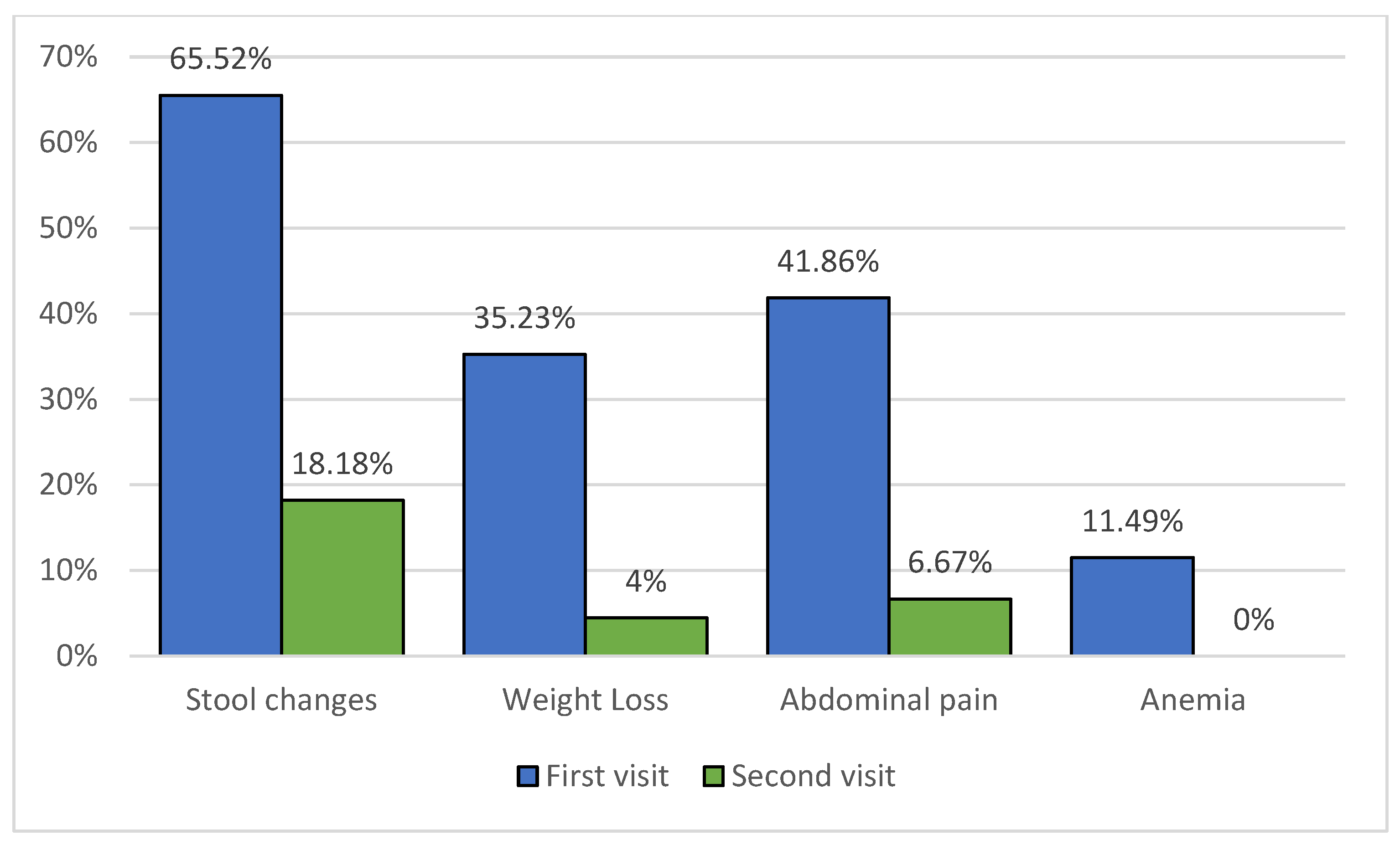 Diagnostics 14 00877 g001
