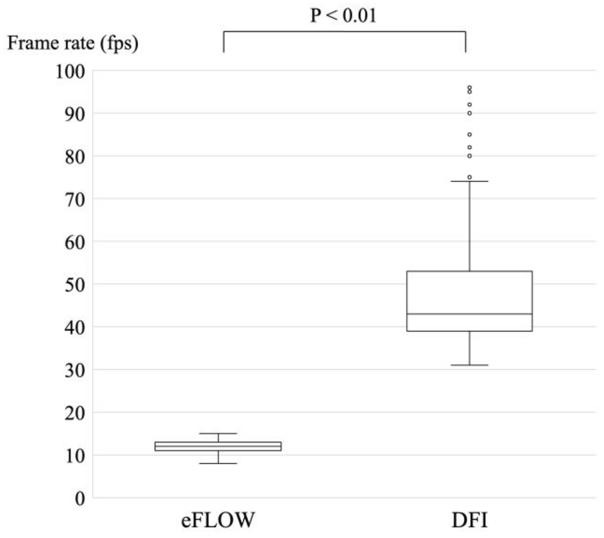 Diagnostics 14 00882 g003