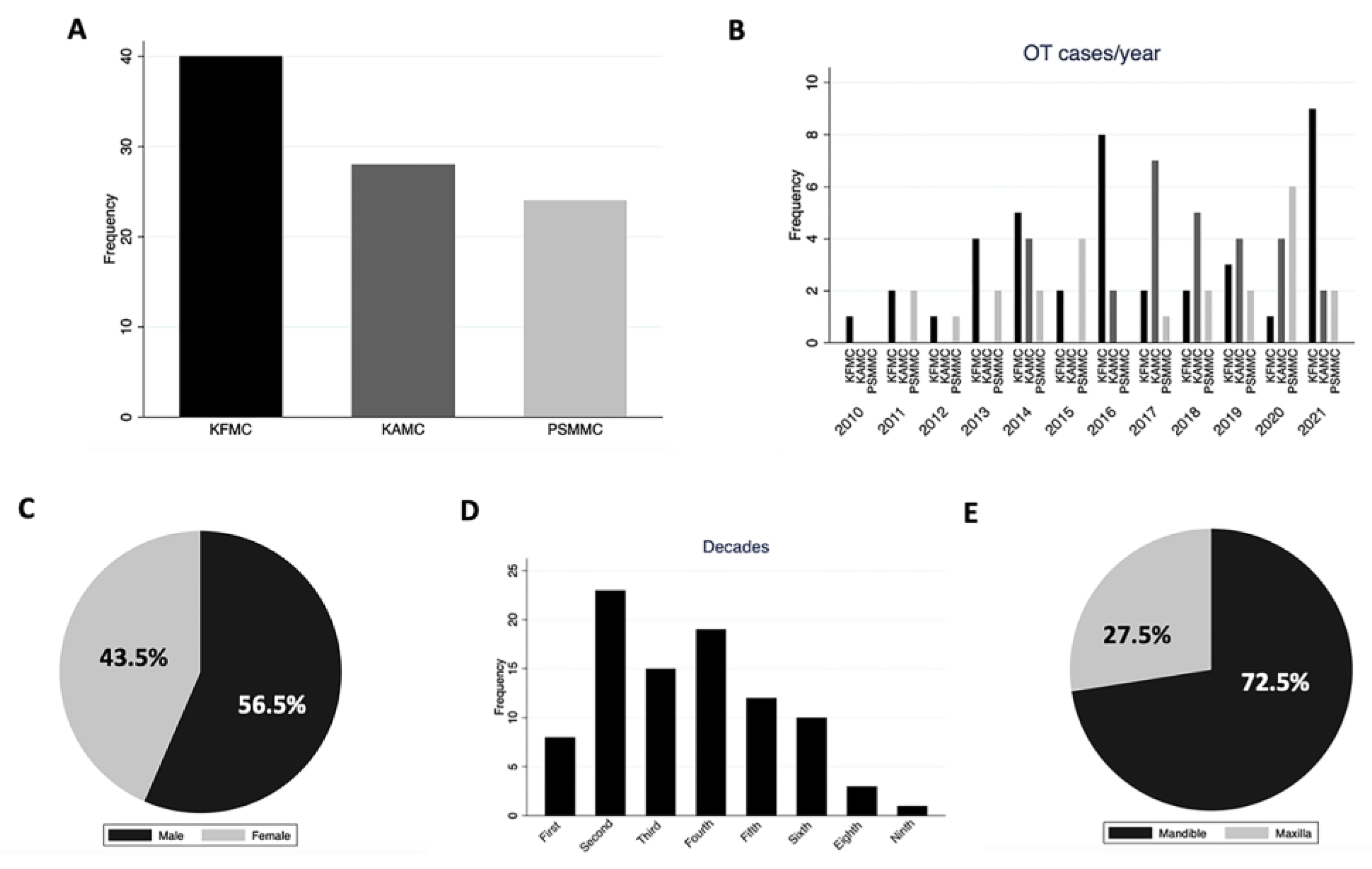 Diagnostics 14 00910 g003