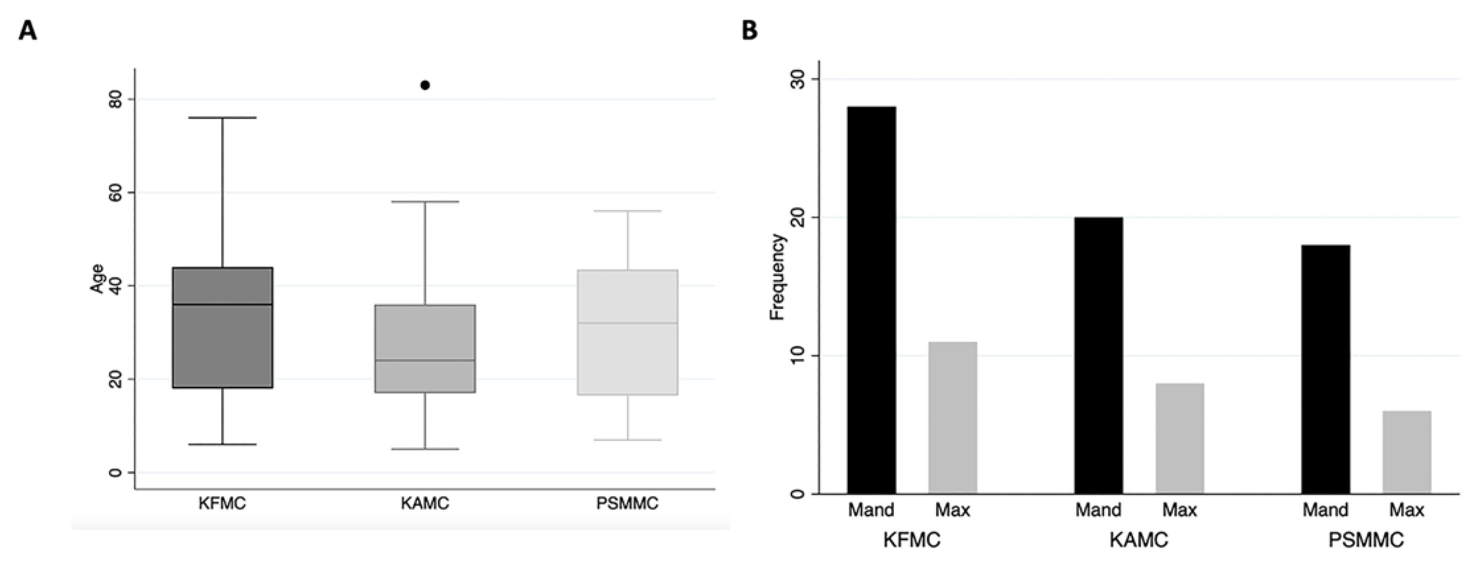 Diagnostics 14 00910 g004