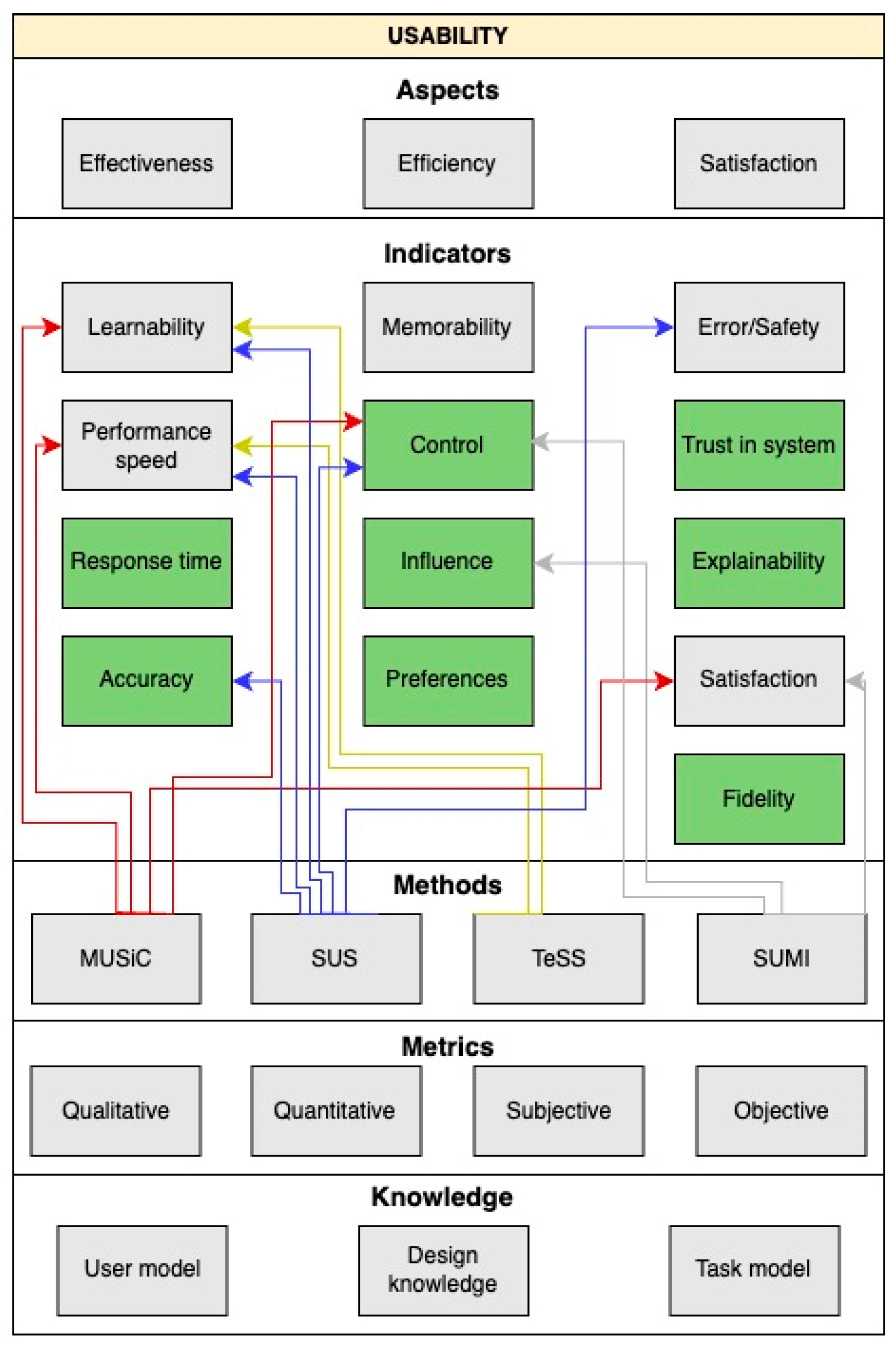 Diagnostics 14 00917 g006