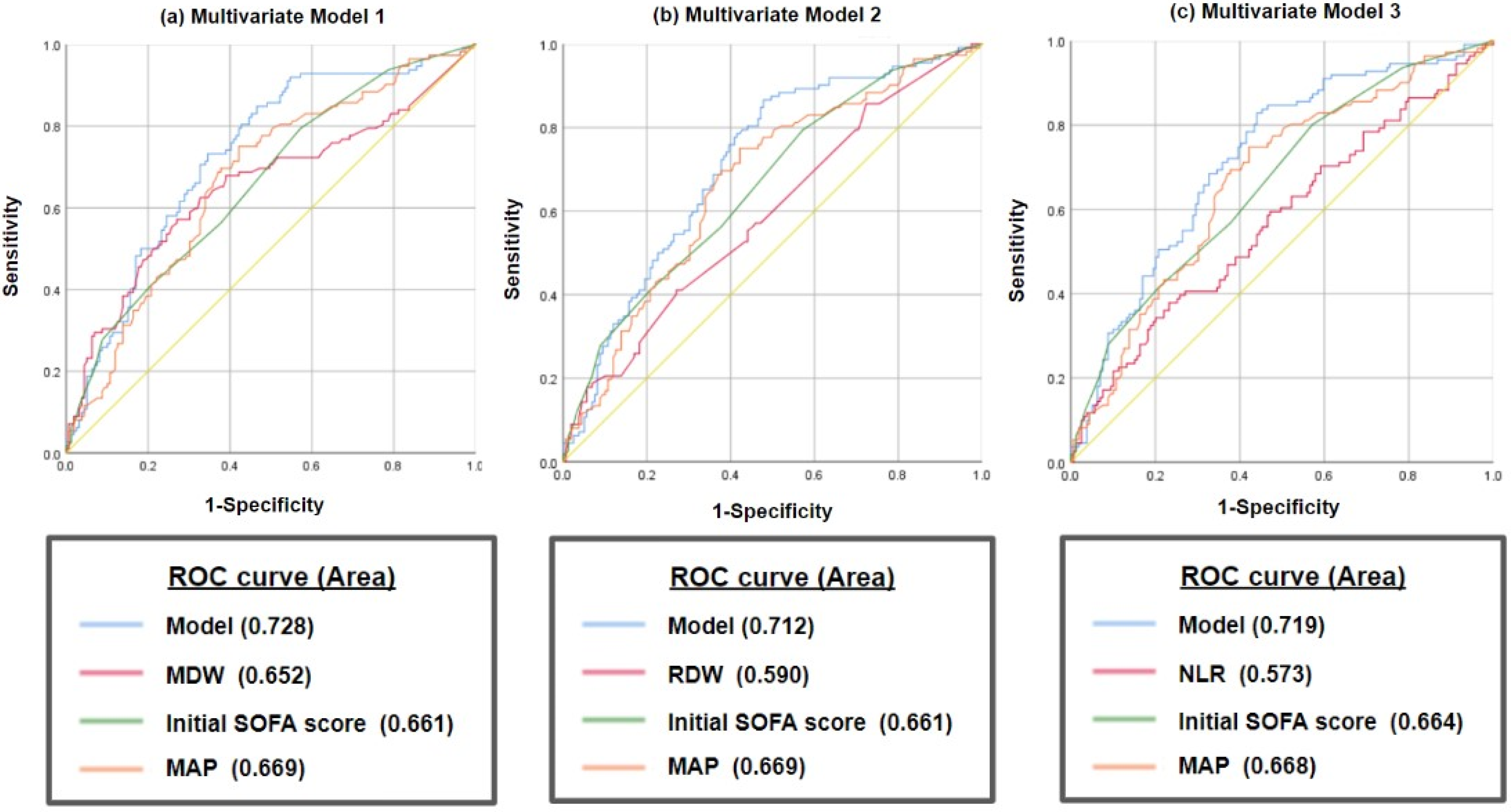 Diagnostics 14 00918 g002
