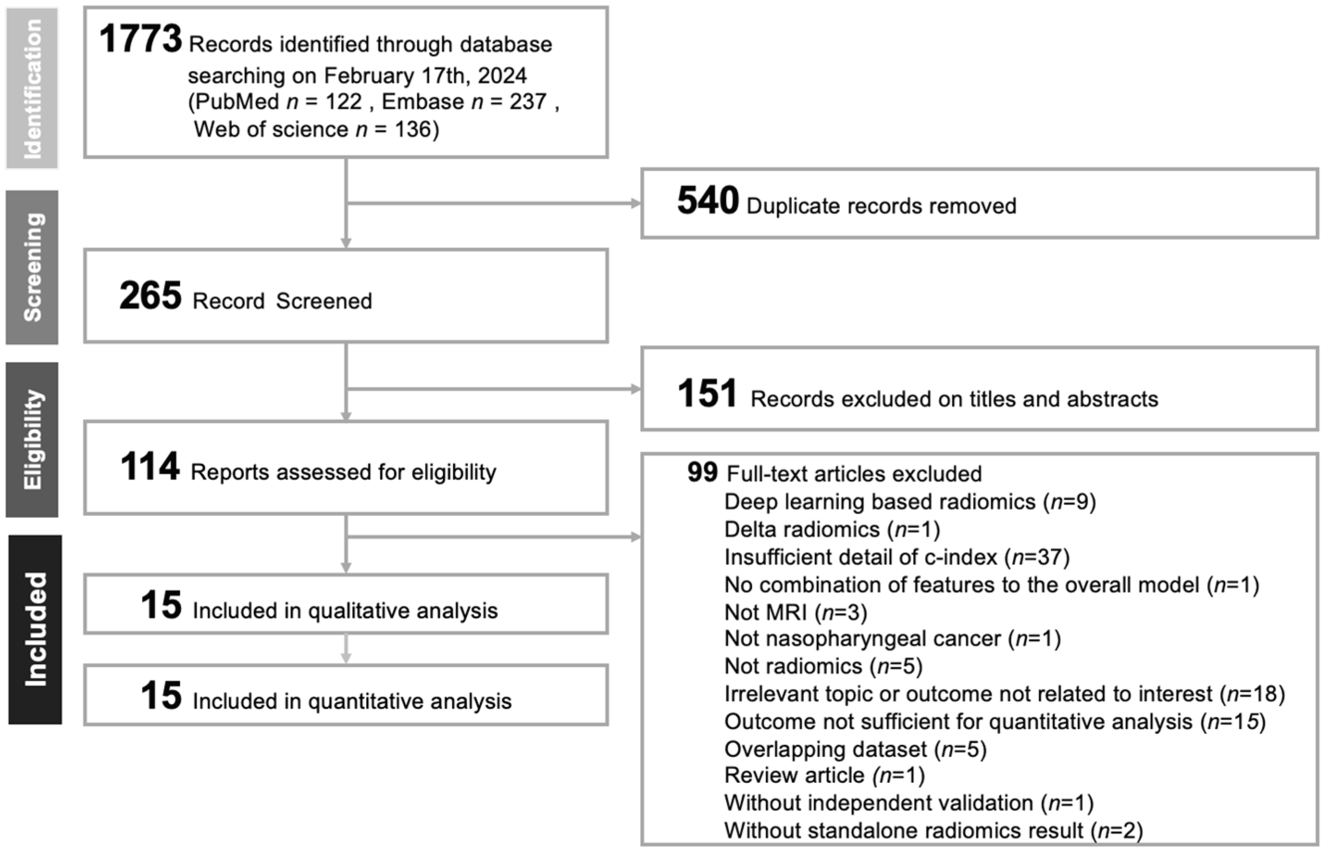 Diagnostics 14 00924 g001