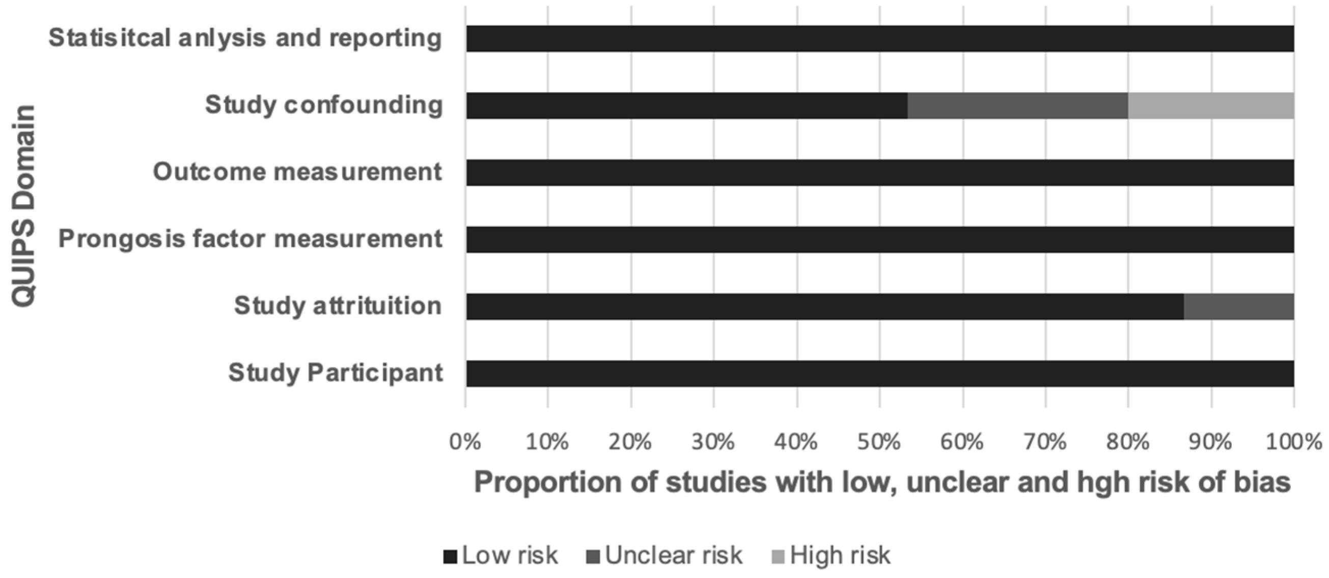 Diagnostics 14 00924 g002