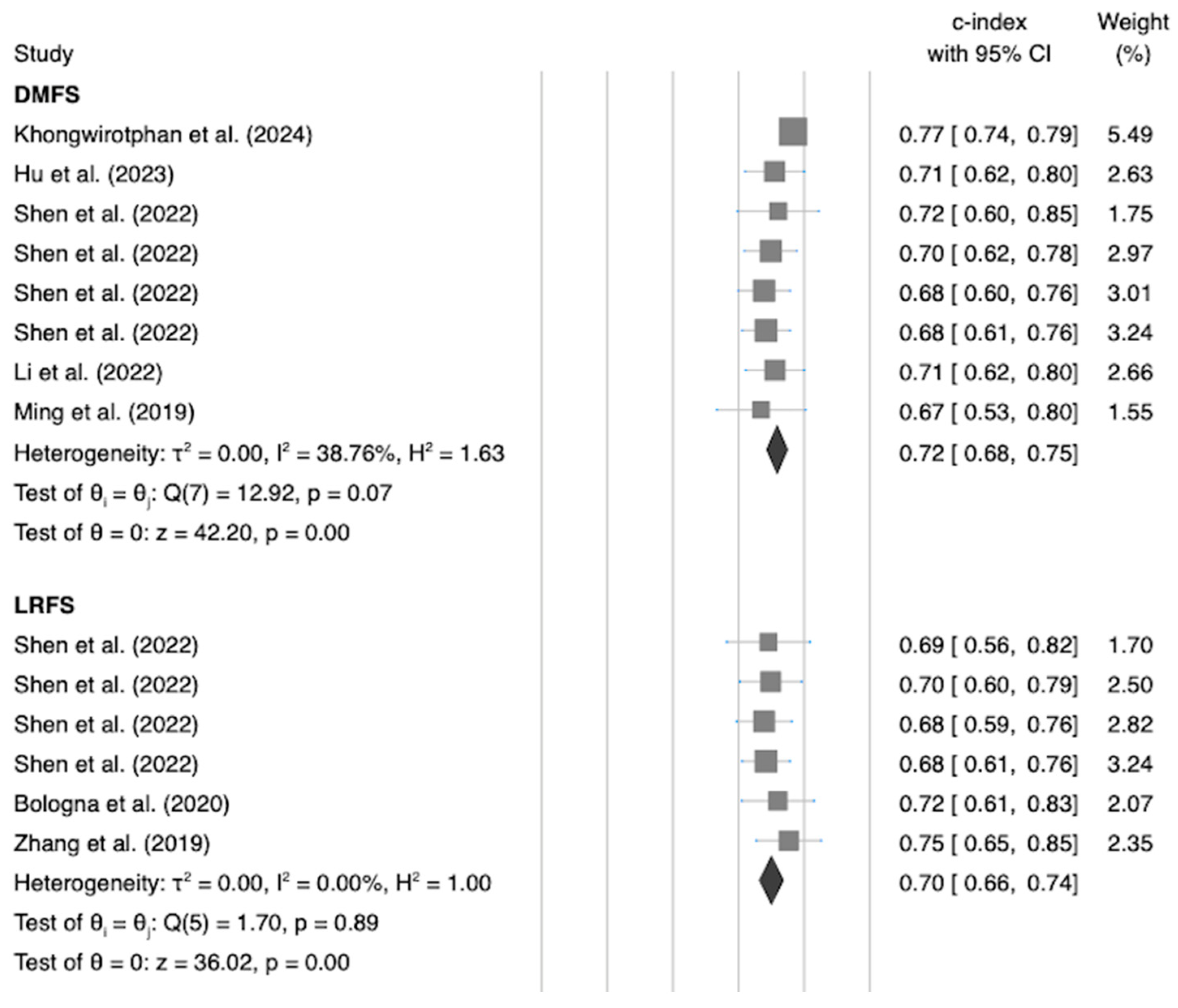Diagnostics 14 00924 g003a