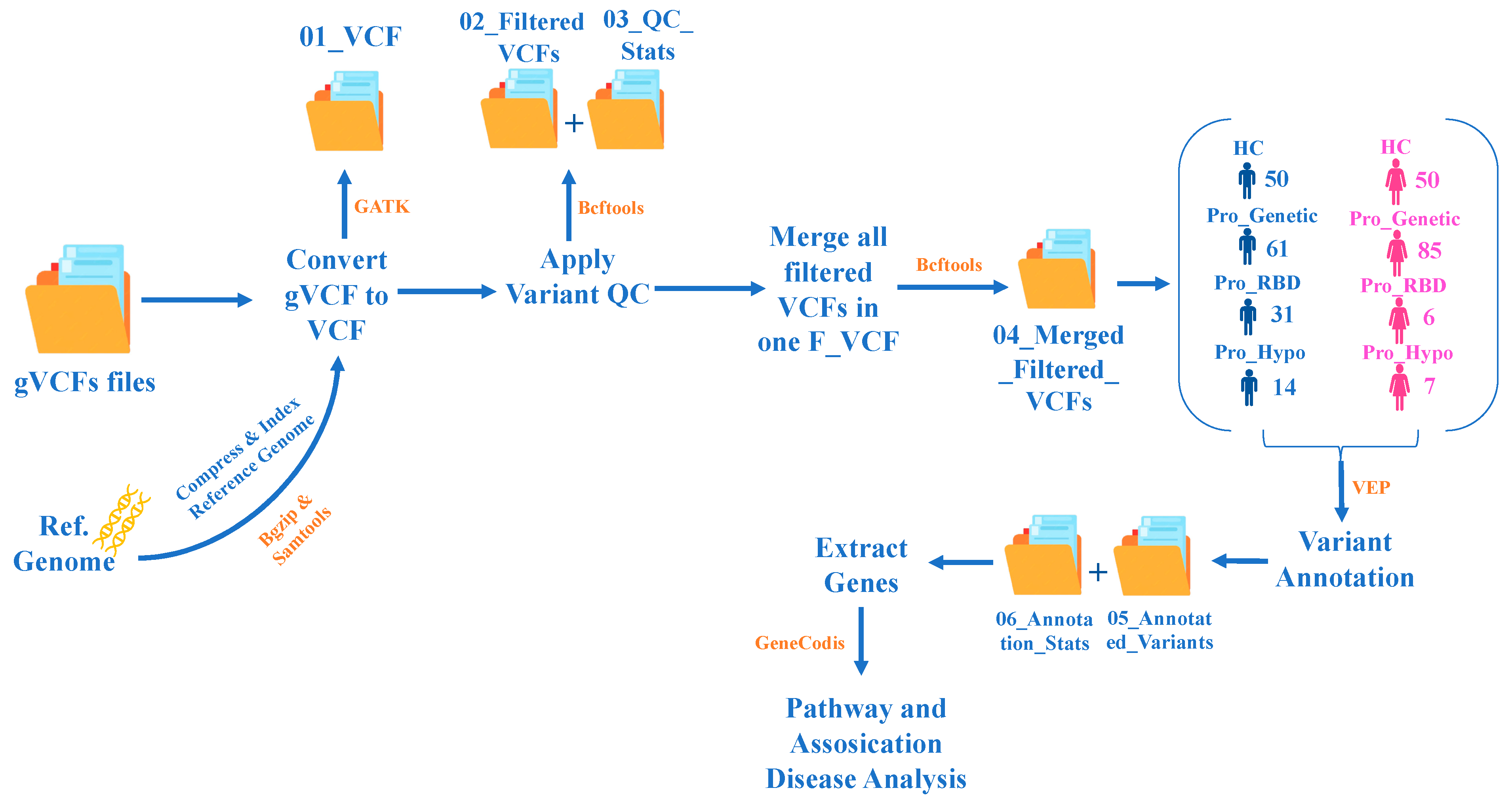 Diagnostics 14 00929 g001