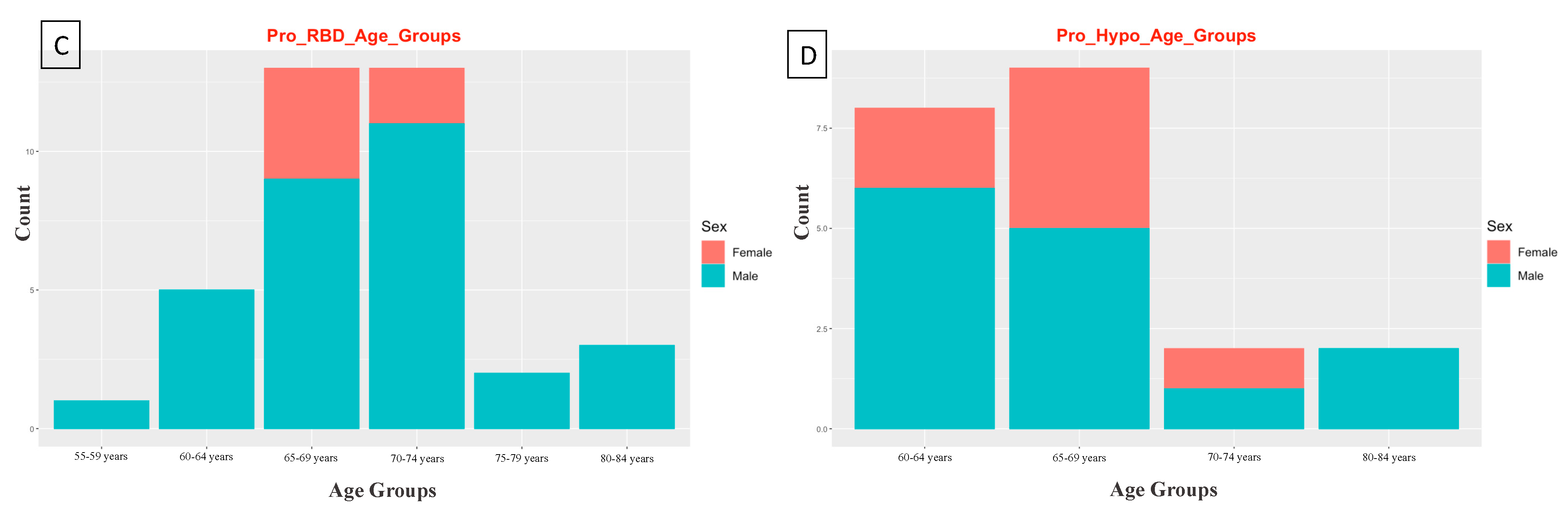 Diagnostics 14 00929 g002b