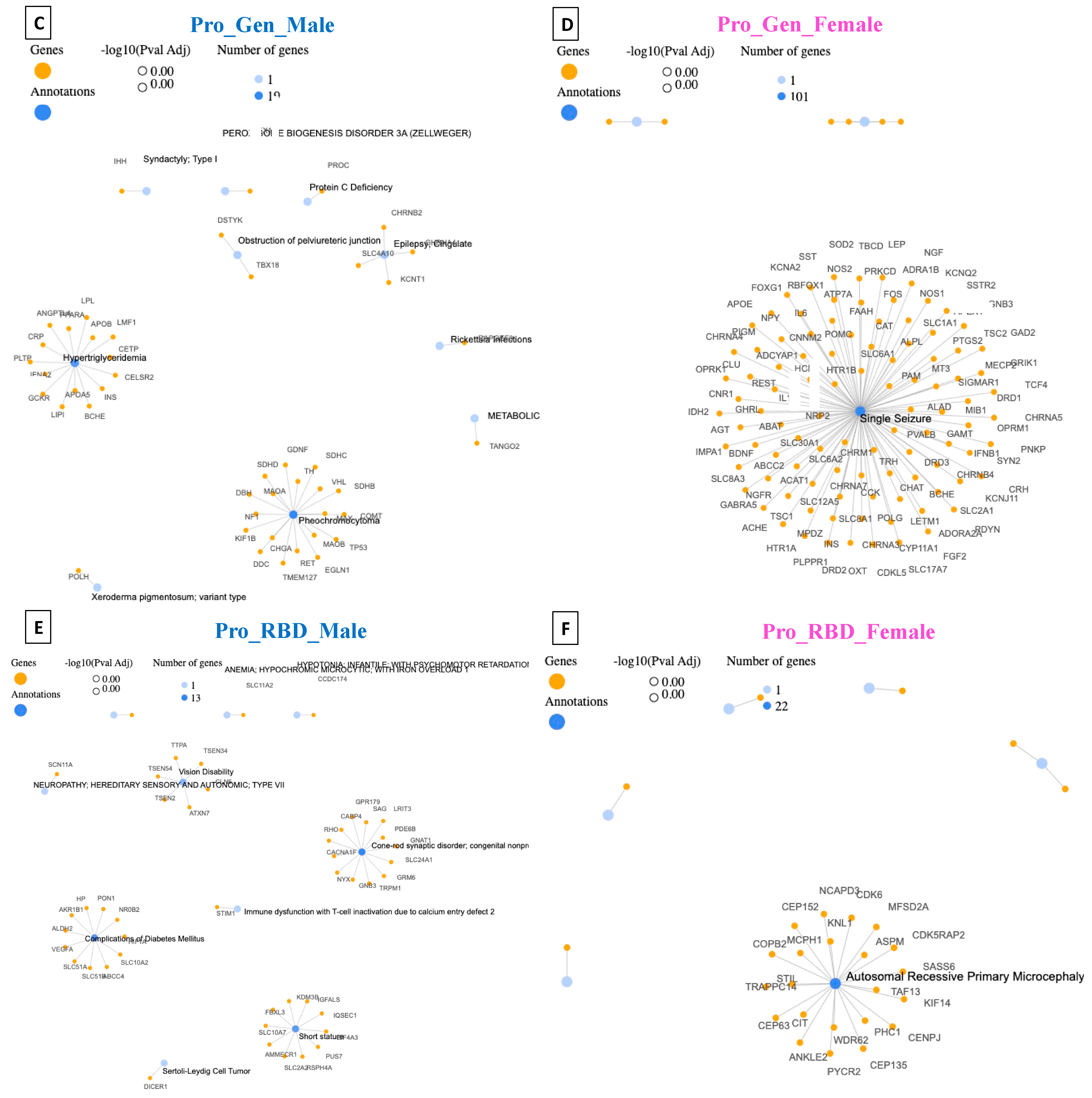 Diagnostics 14 00929 g004b