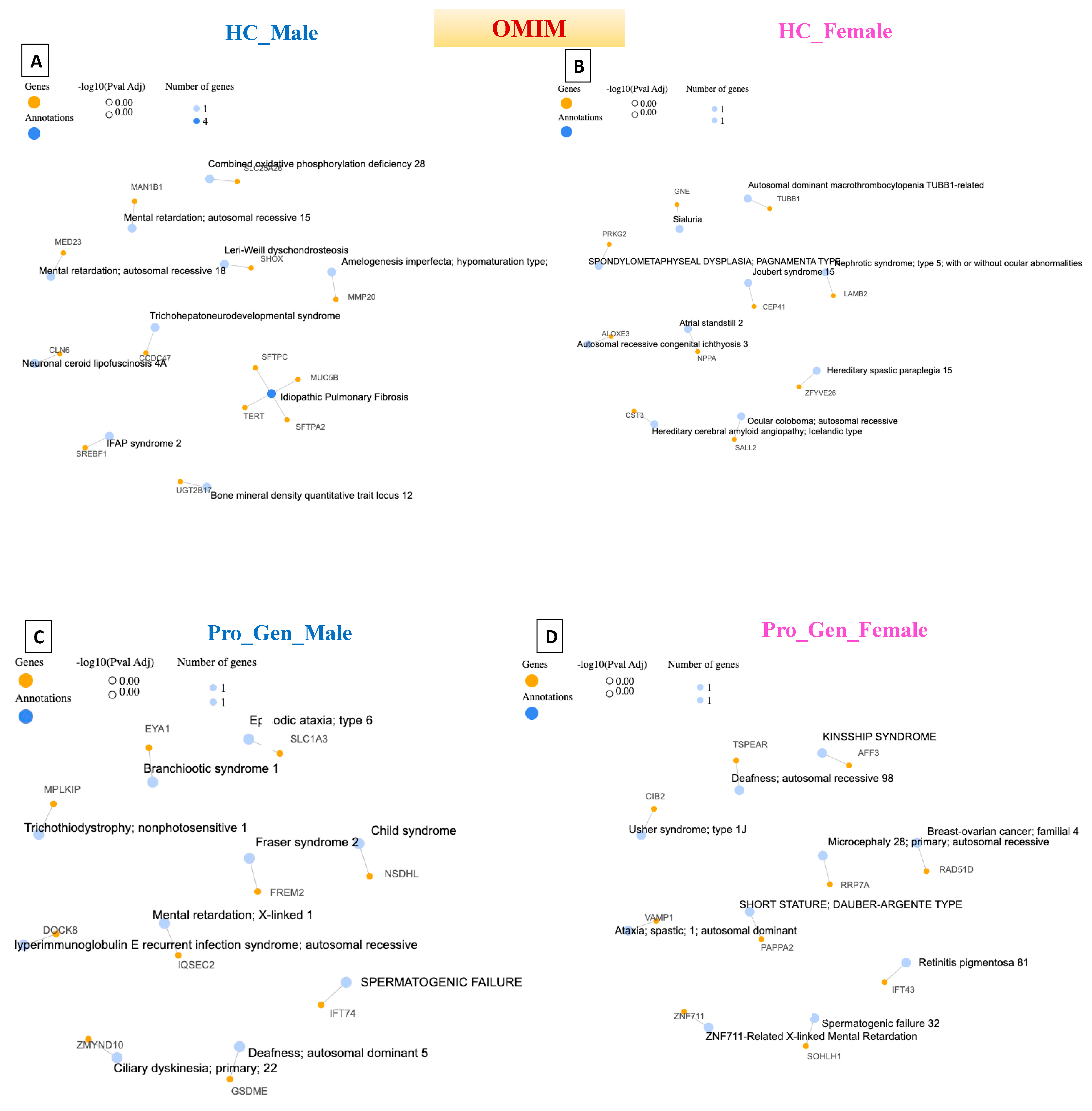 Diagnostics 14 00929 g006a