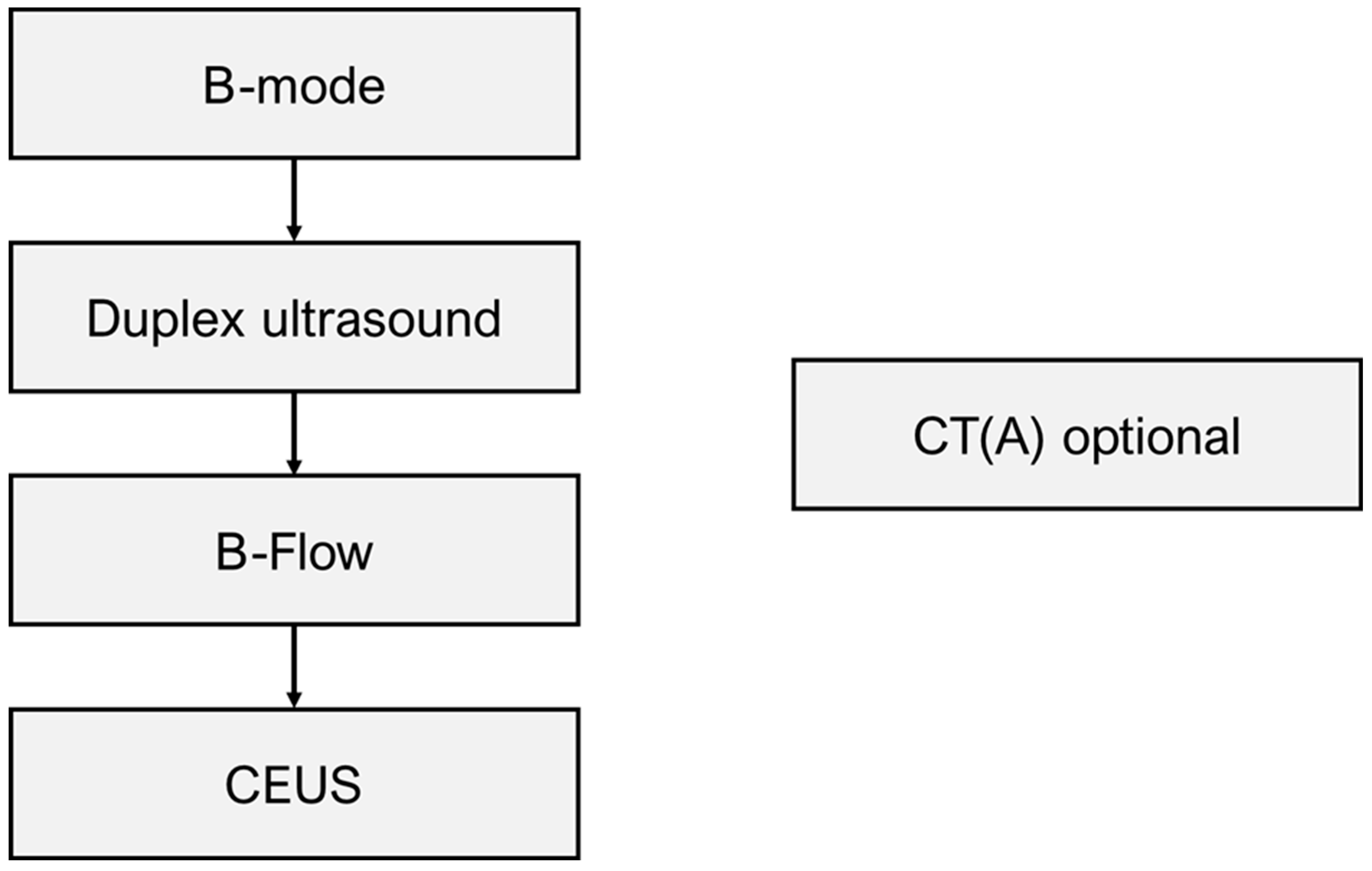 Diagnostics 14 00930 g001