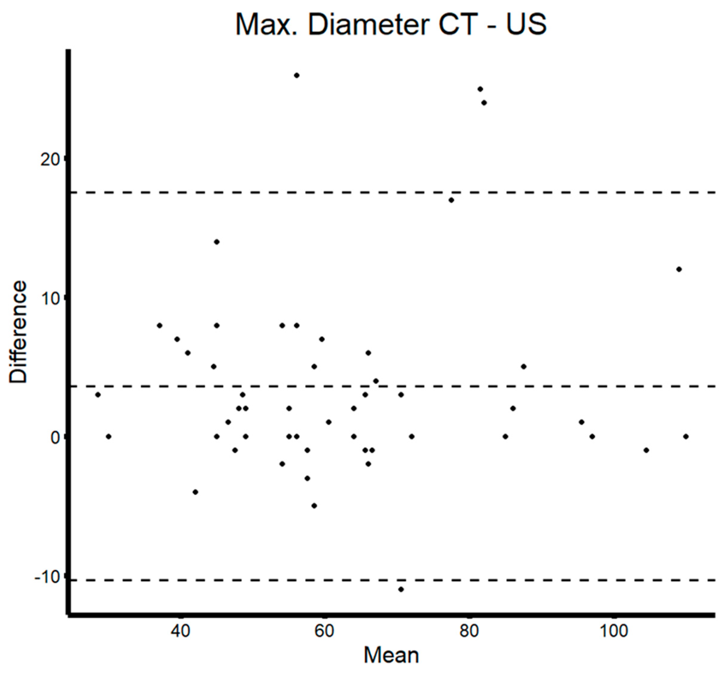 Diagnostics 14 00930 g002