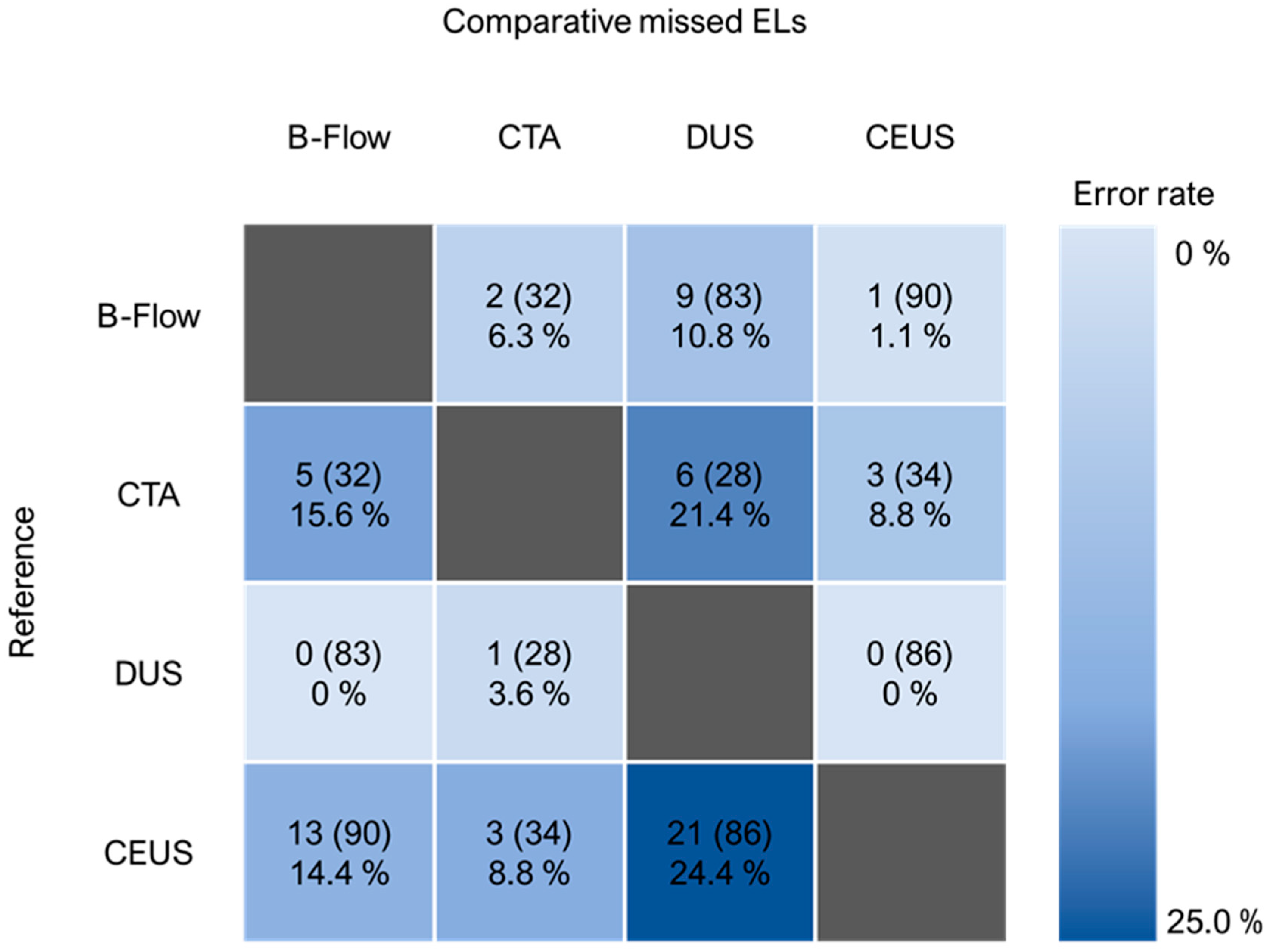 Diagnostics 14 00930 g003