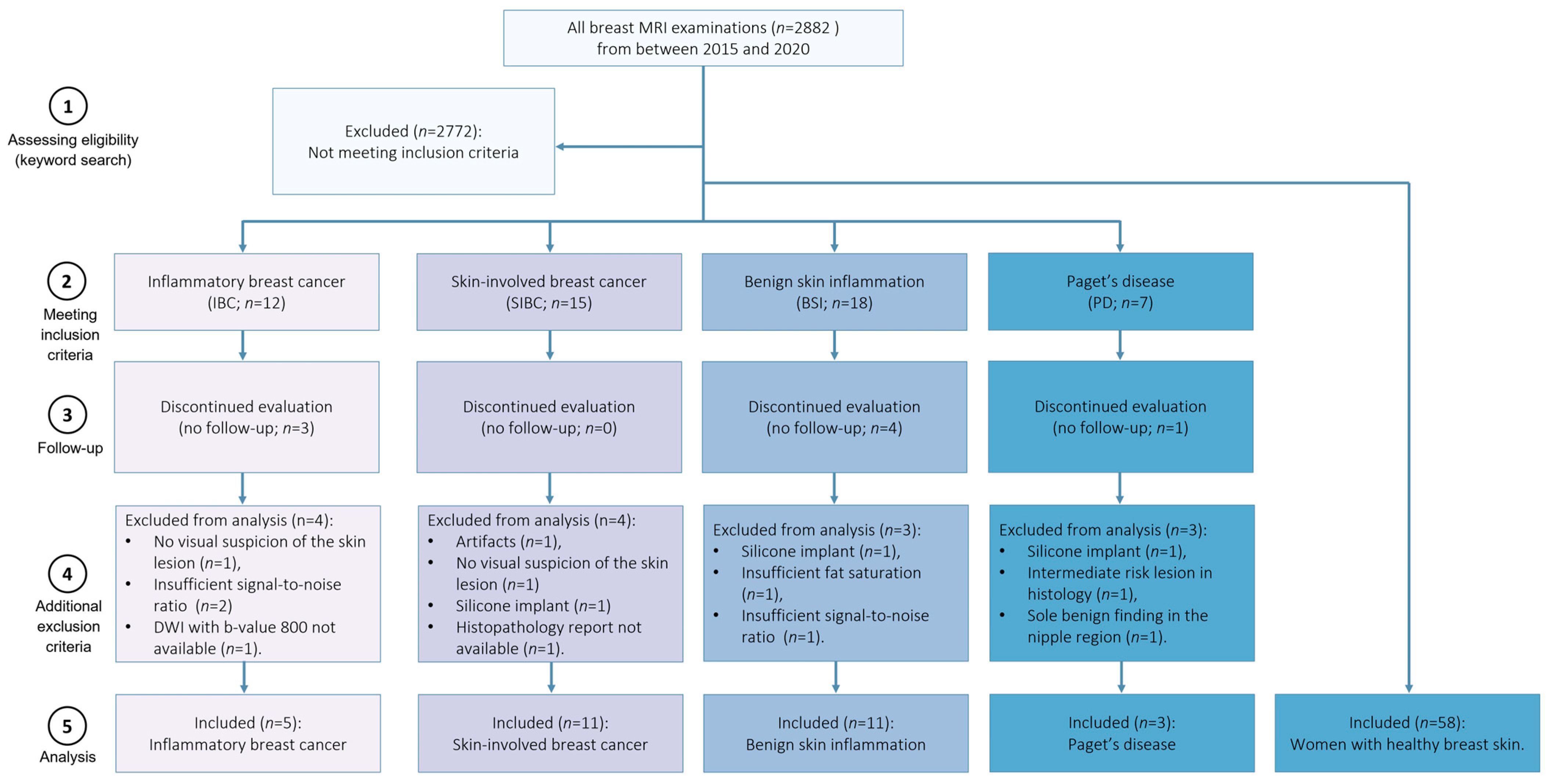 Diagnostics 14 00934 g001