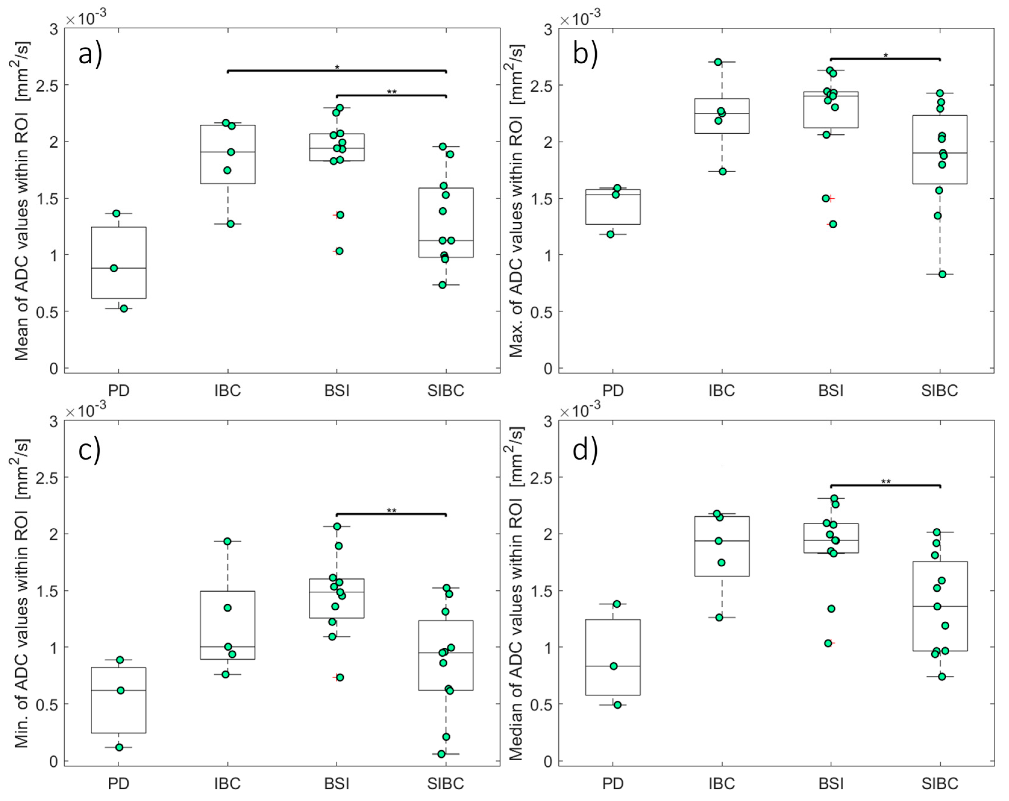 Diagnostics 14 00934 g006