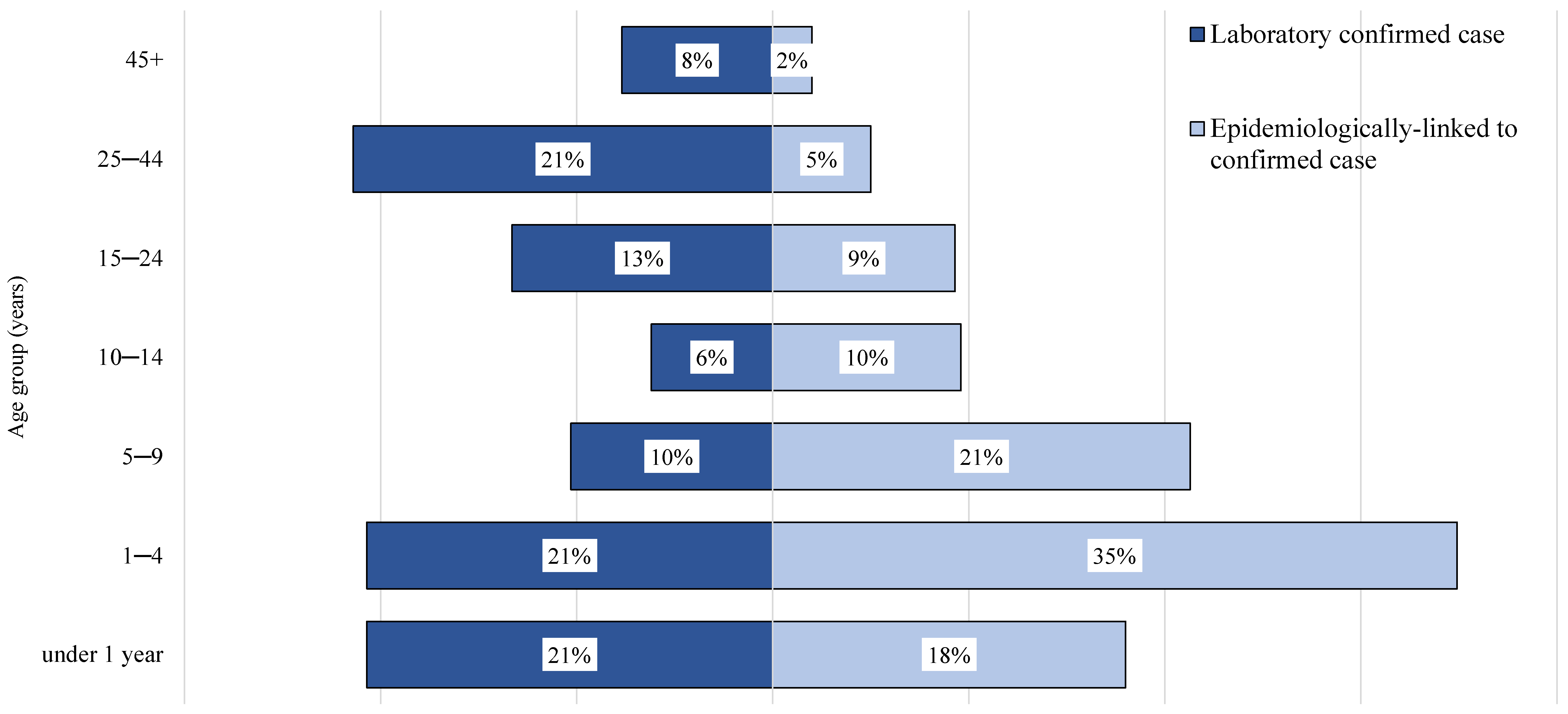 Diagnostics 14 00943 g002