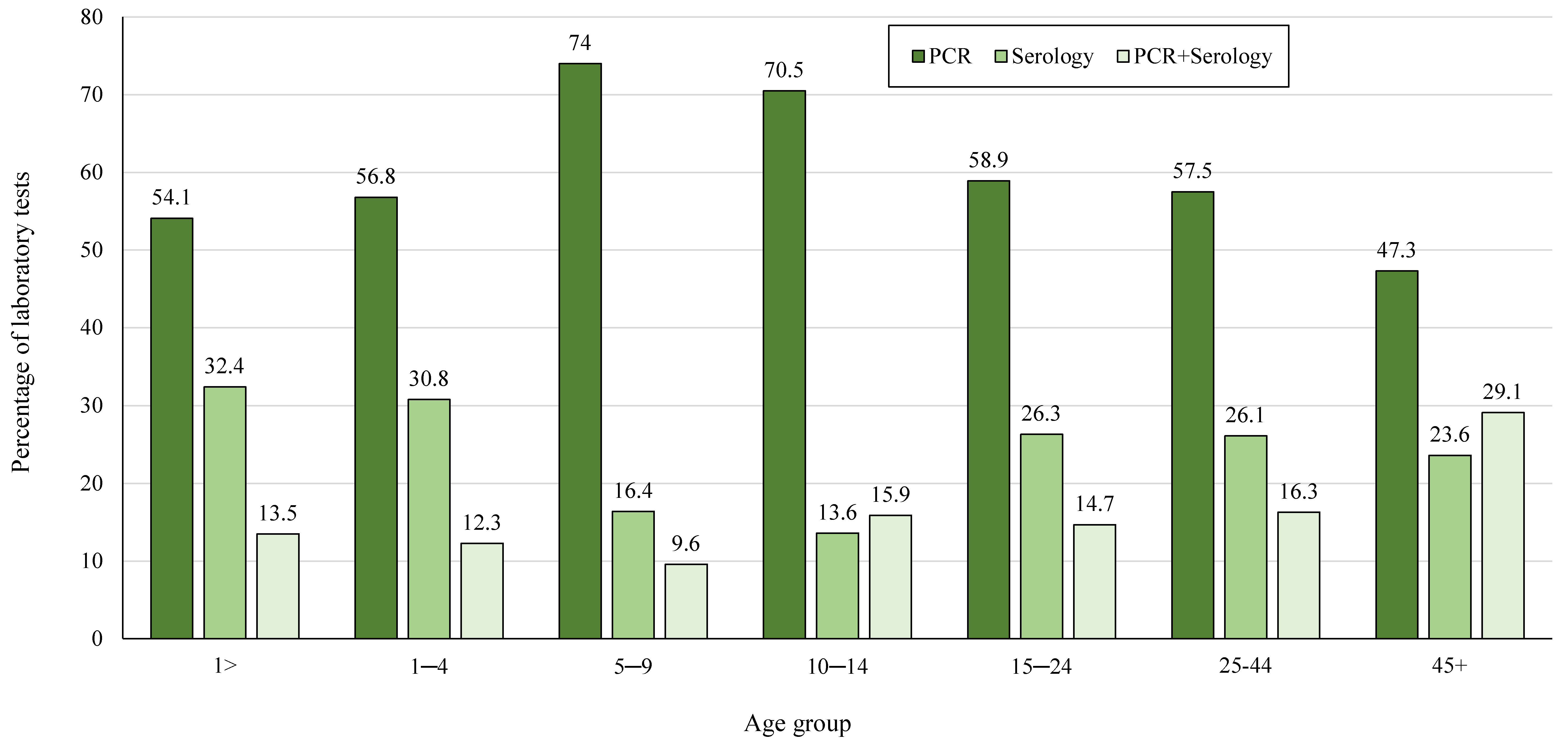 Diagnostics 14 00943 g003
