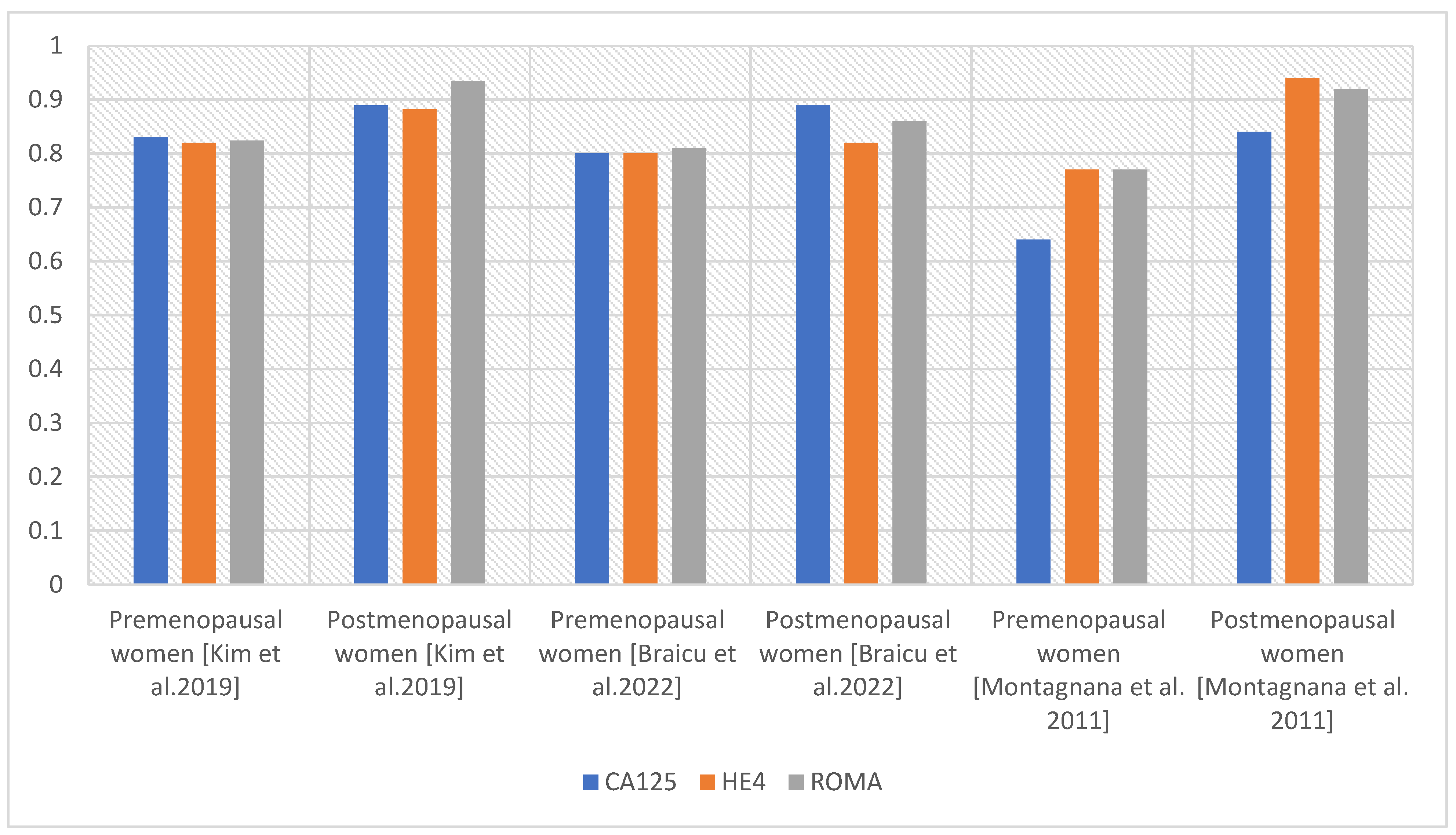 Diagnostics 14 00949 g003