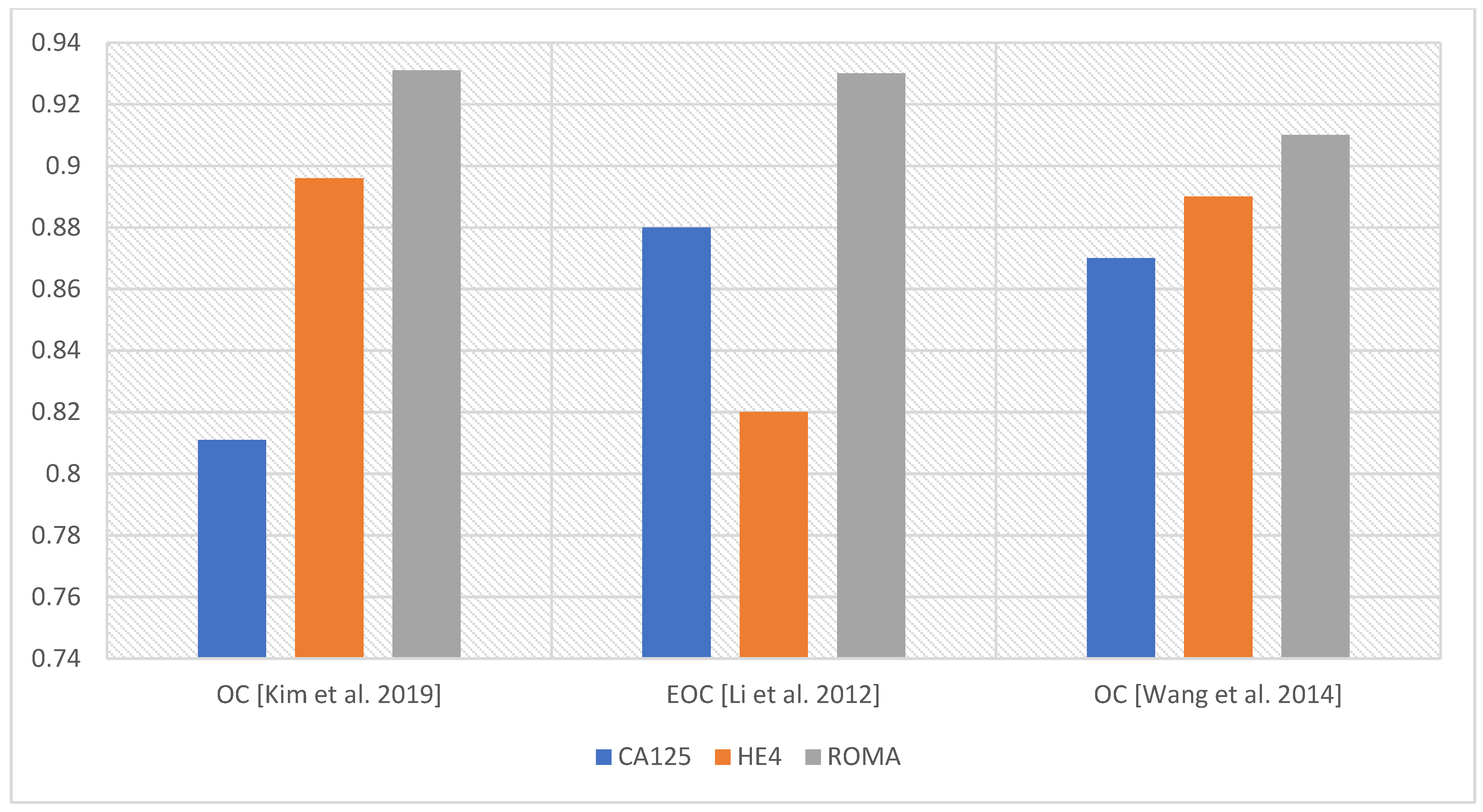 Diagnostics 14 00949 g004