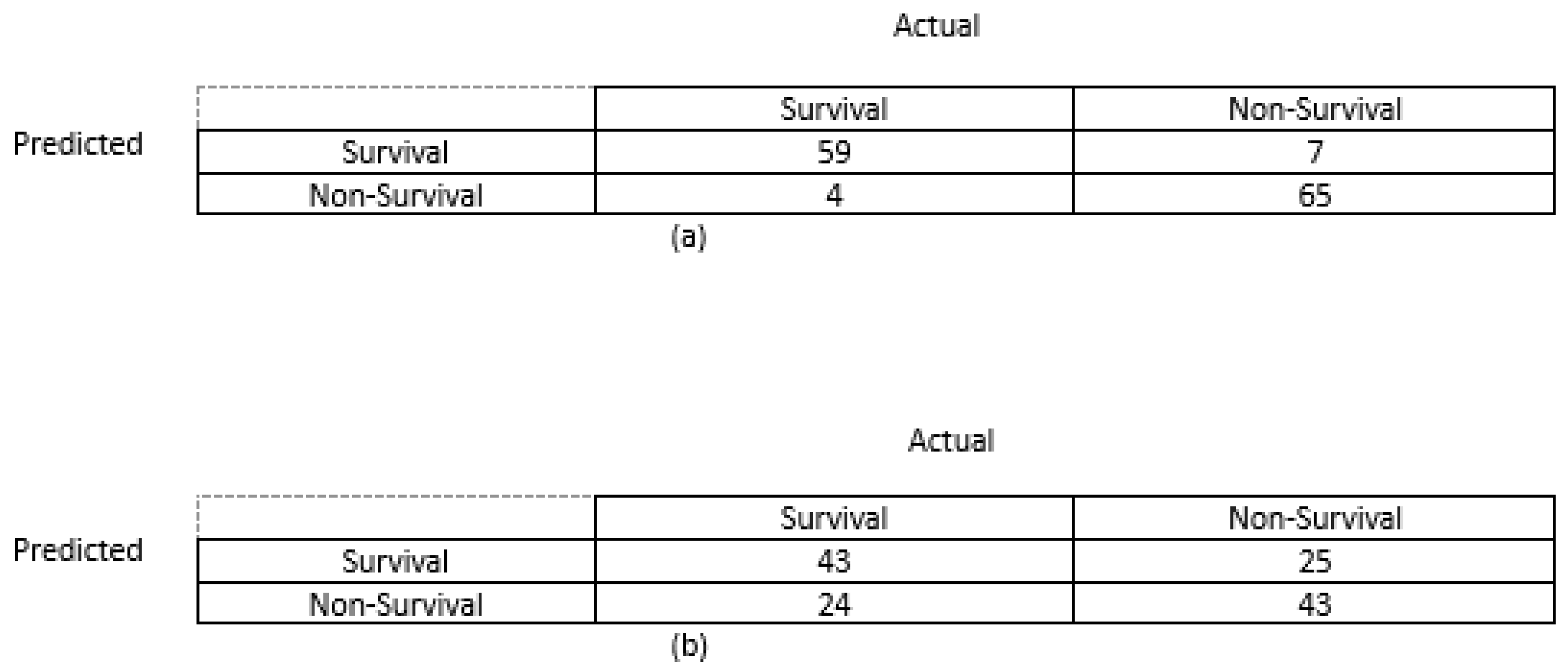 Diagnostics 14 00954 g008