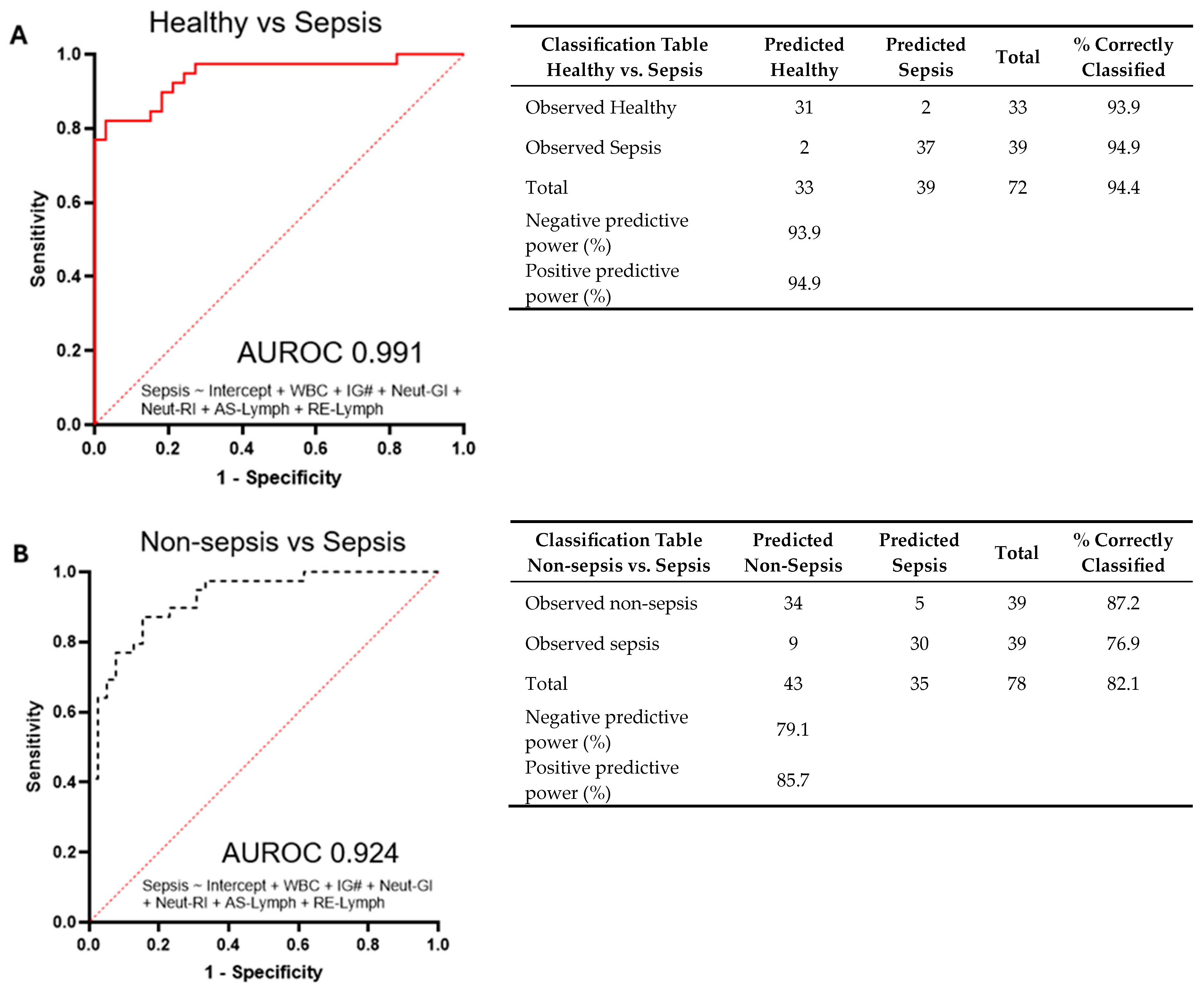 Diagnostics 14 00956 g003