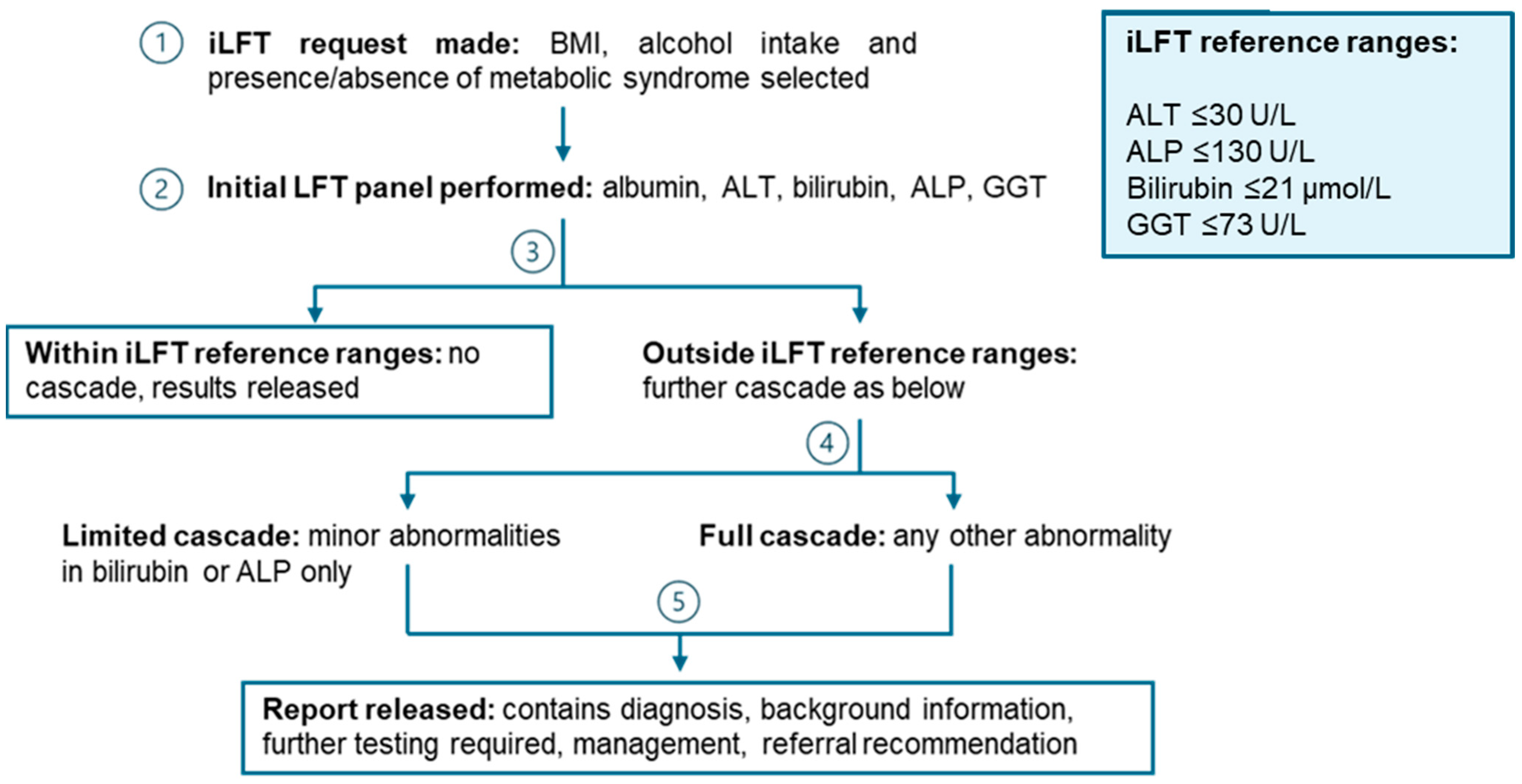 Diagnostics 14 00960 g001