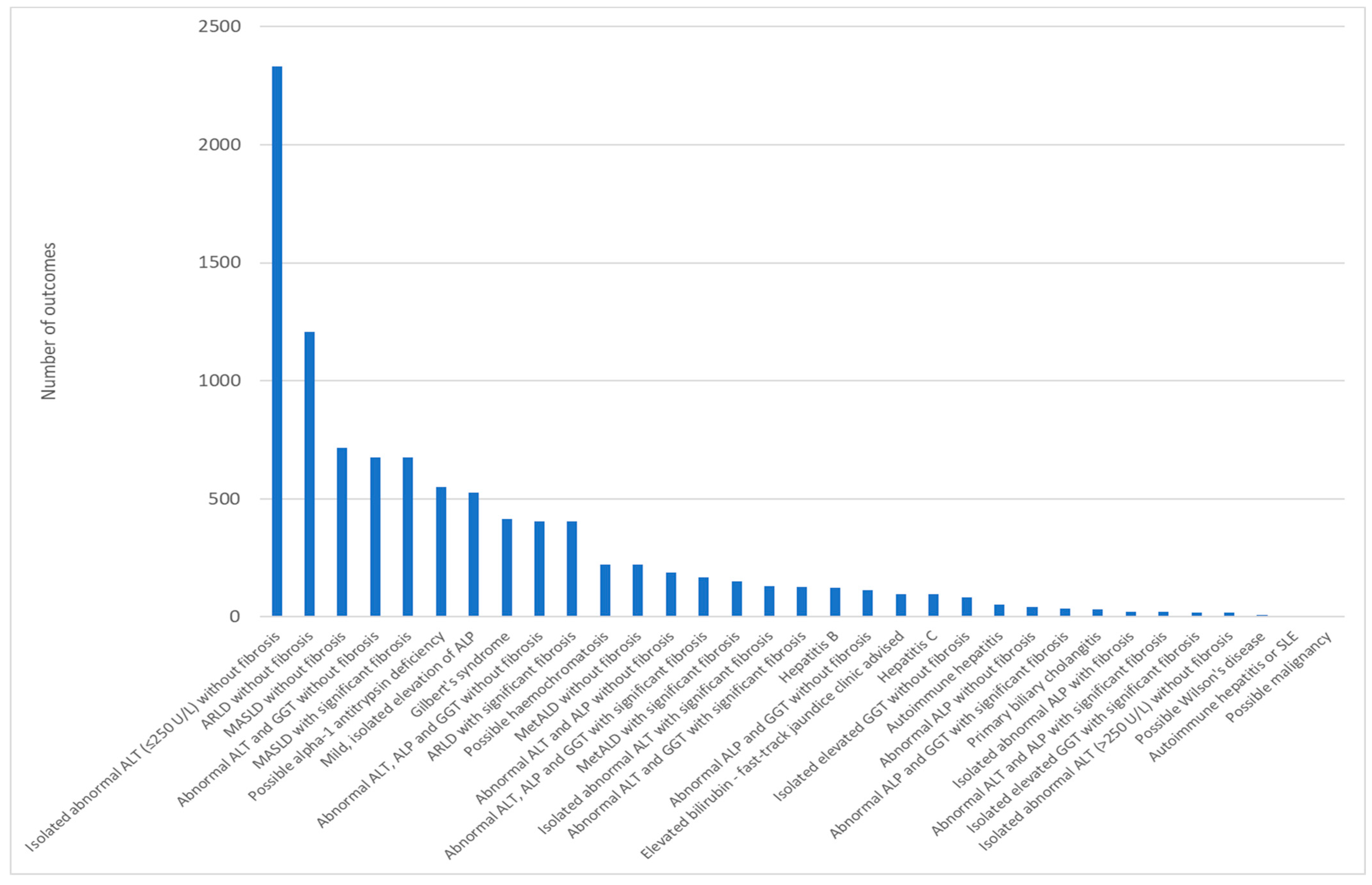 Diagnostics 14 00960 g003