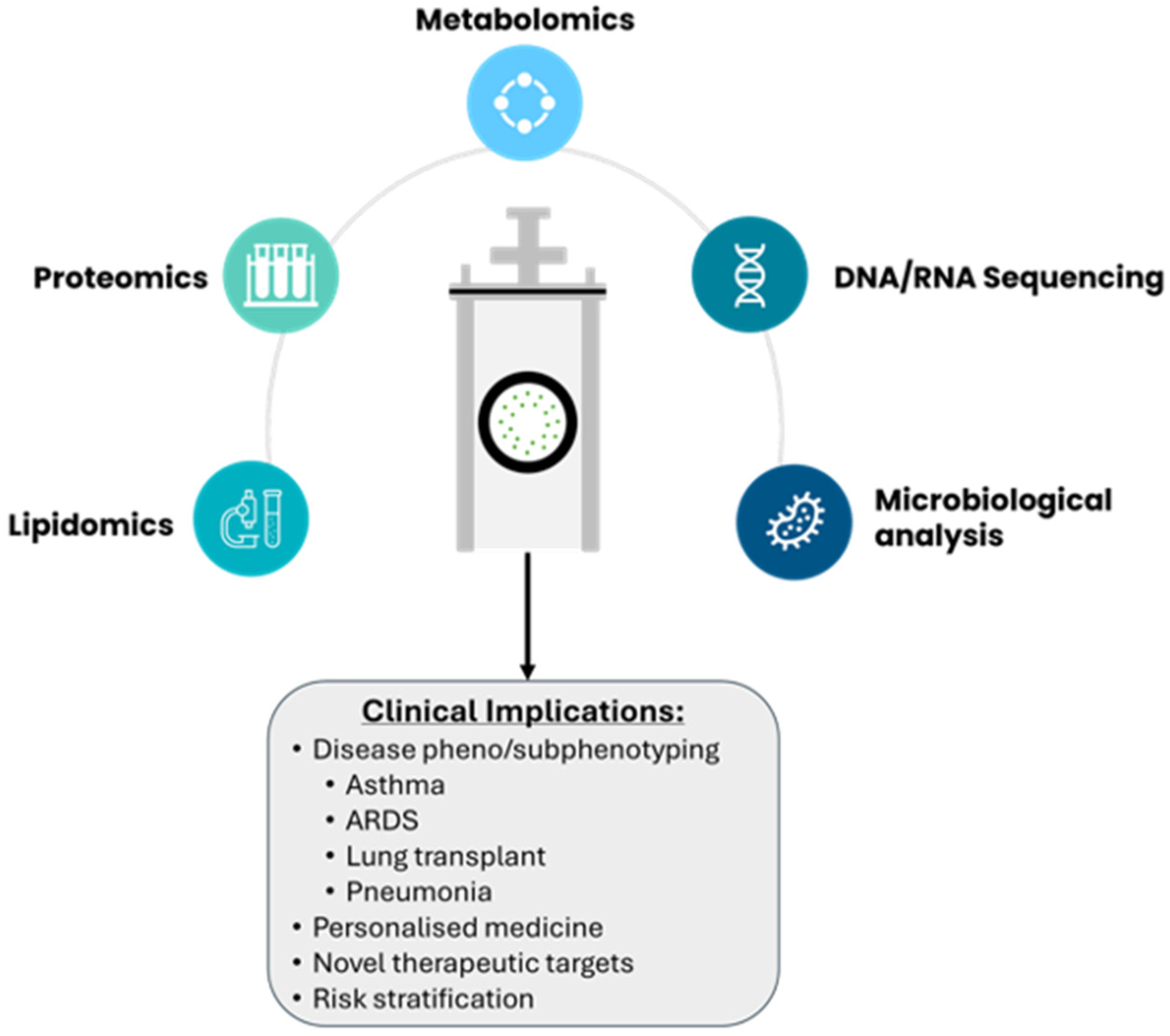 Diagnostics 14 00972 g003