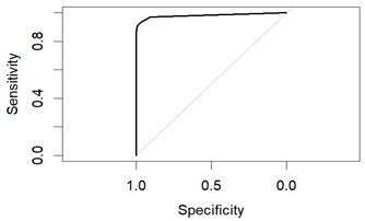 Diagnostics 14 00984 i006