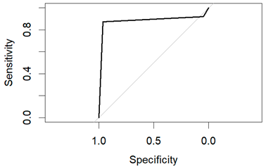Diagnostics 14 00984 i011