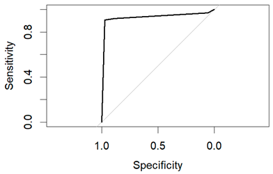 Diagnostics 14 00984 i012