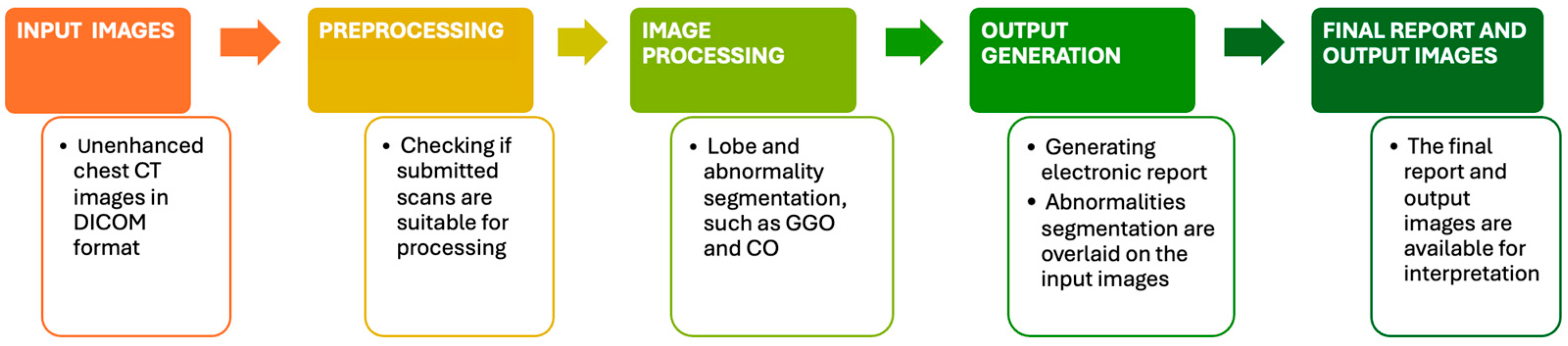 Diagnostics 14 00985 g001