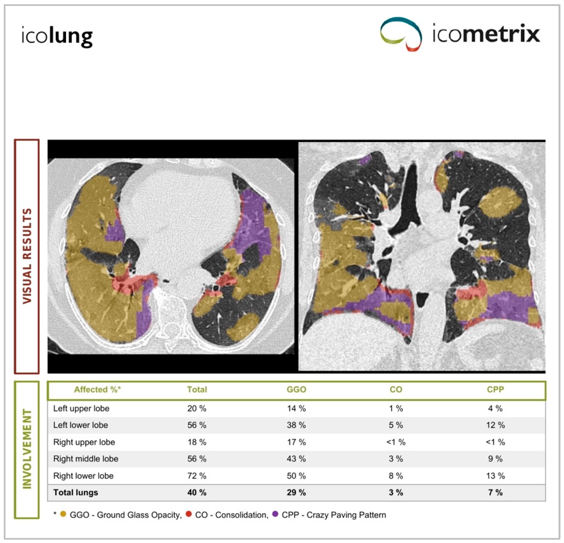 Diagnostics 14 00985 g002