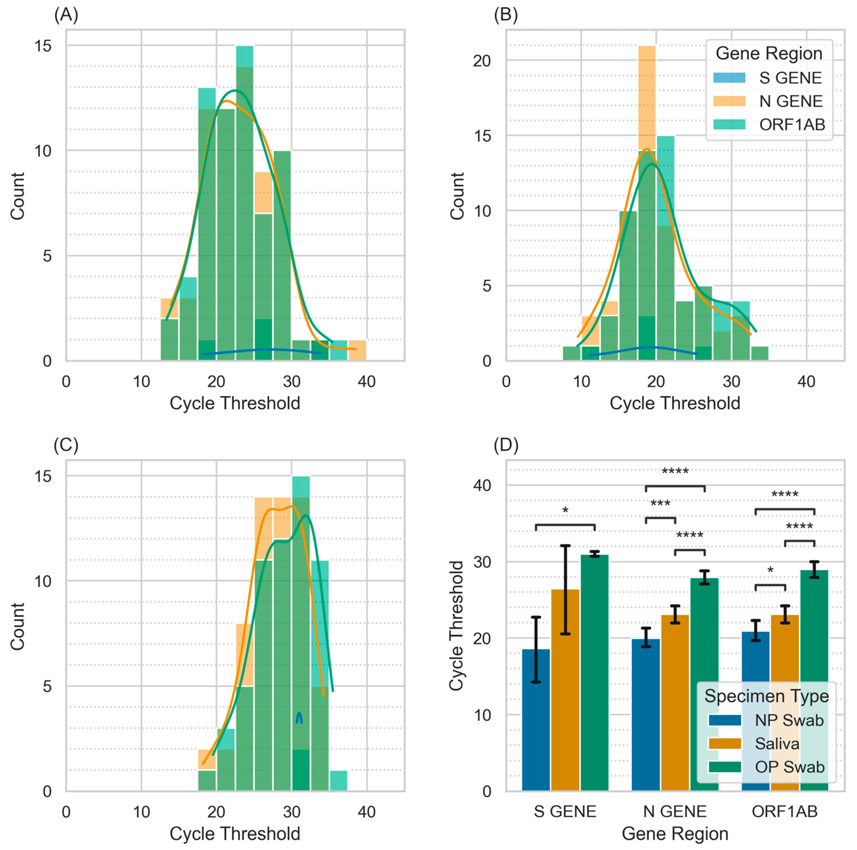 Diagnostics 14 00986 g004