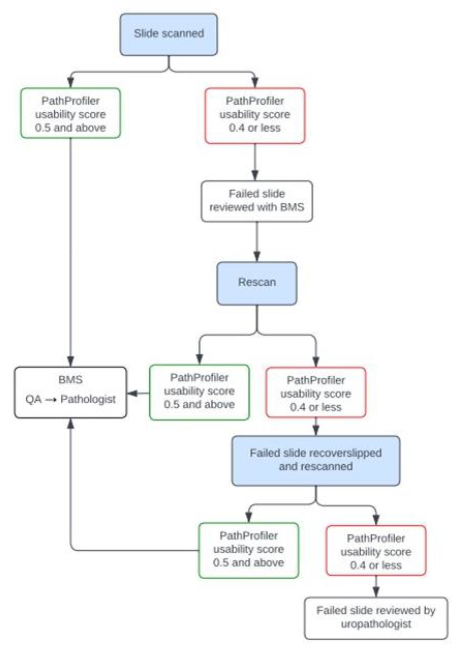 Diagnostics 14 00990 g003