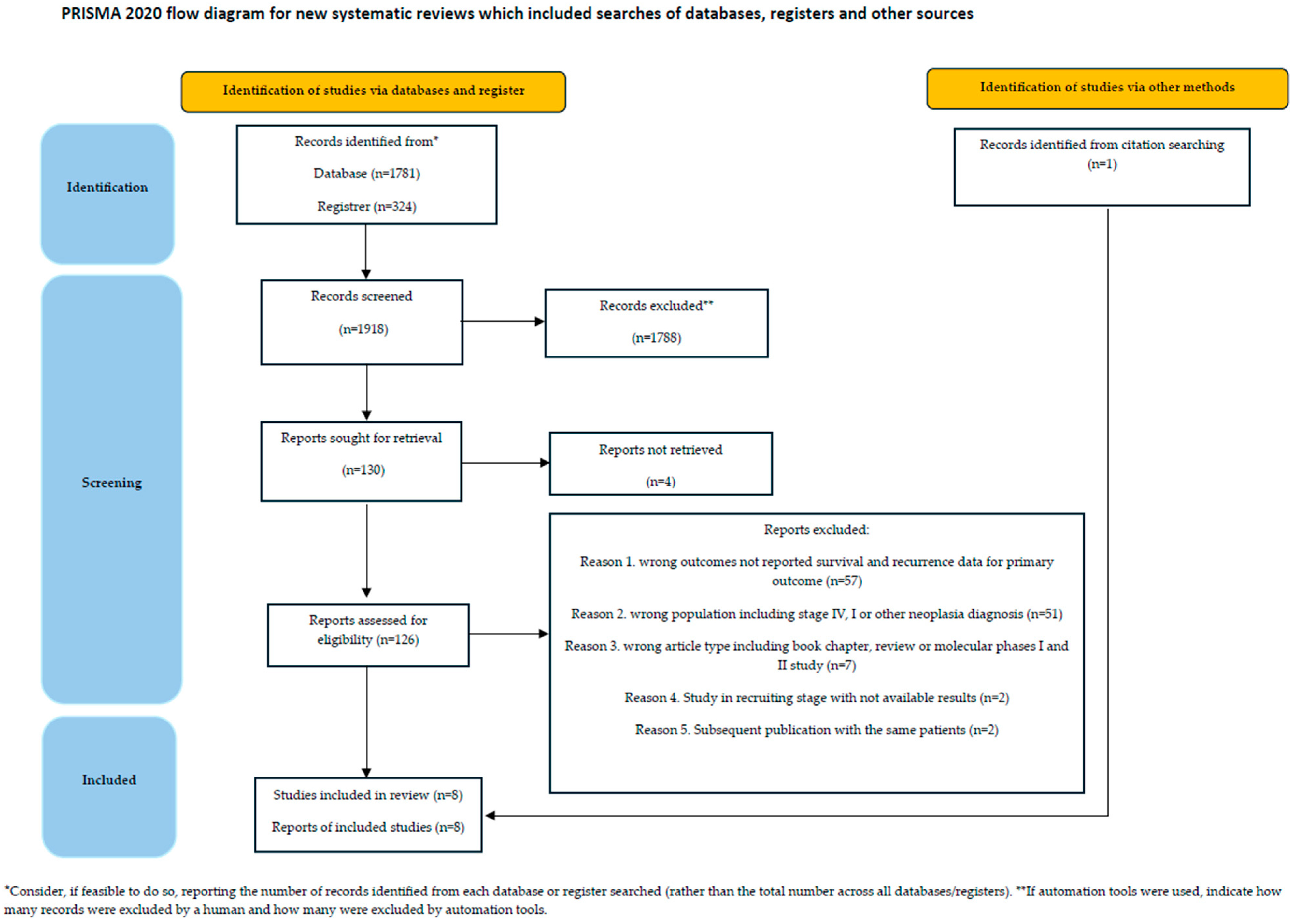 Diagnostics 14 01001 g001