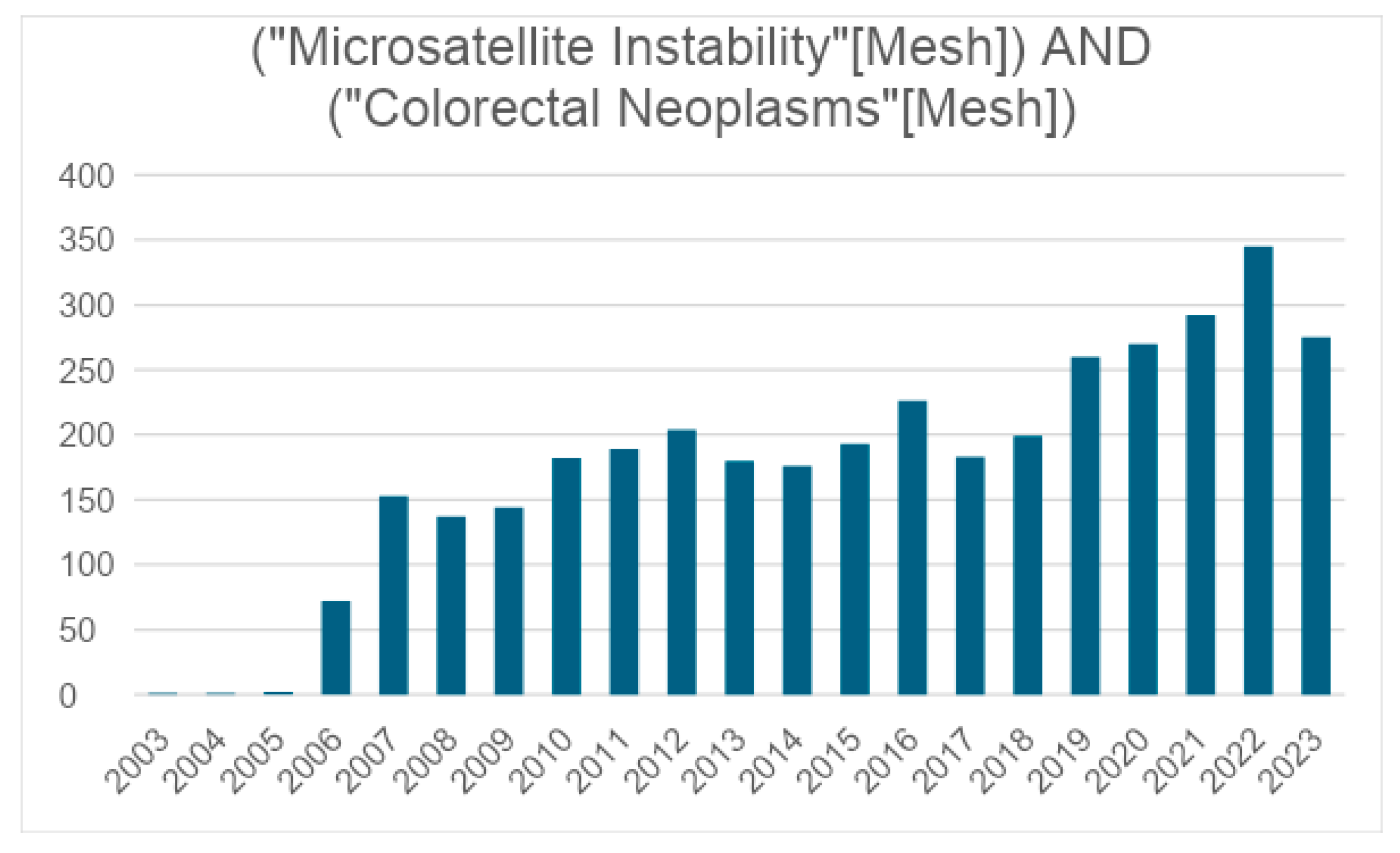 Diagnostics 14 01001 g003