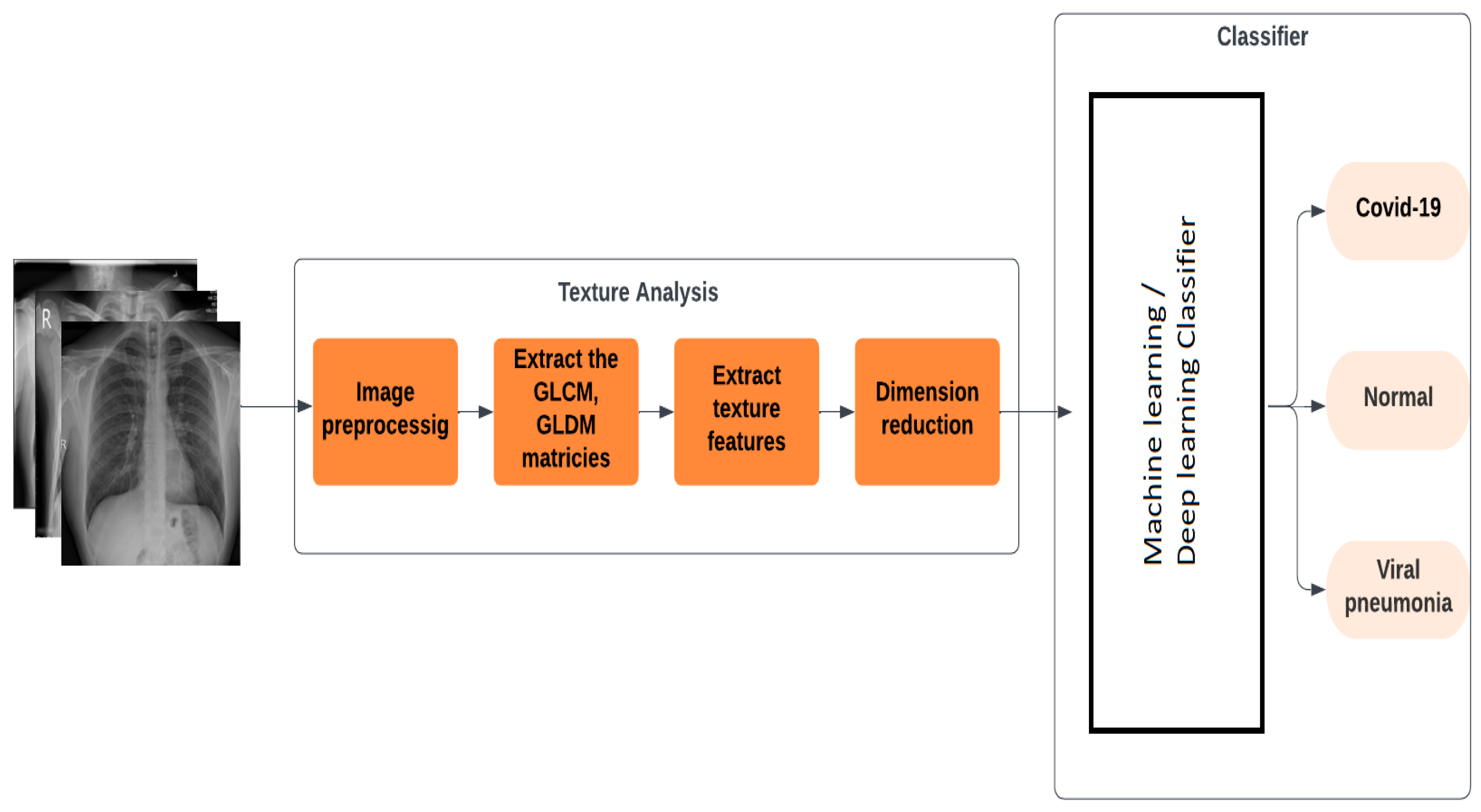 Diagnostics 14 01017 g002