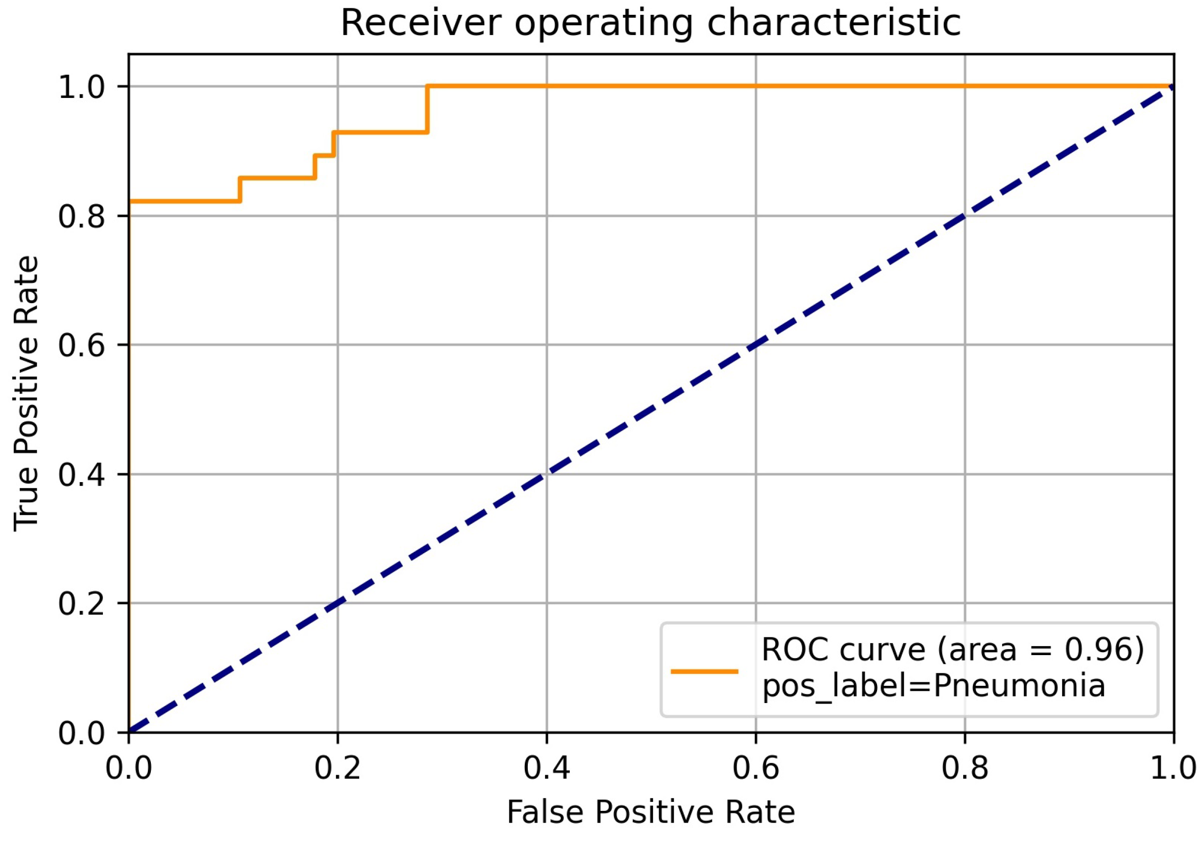 Diagnostics 14 01017 g010