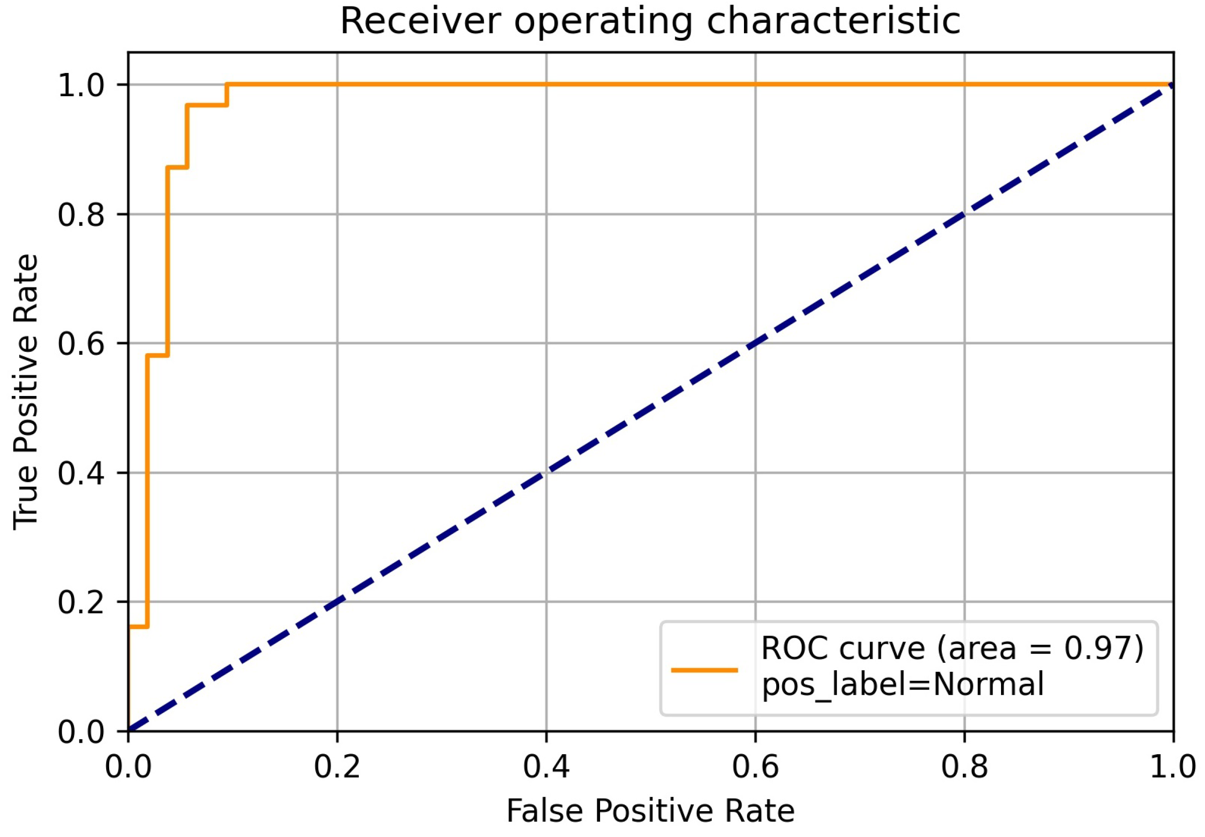Diagnostics 14 01017 g011