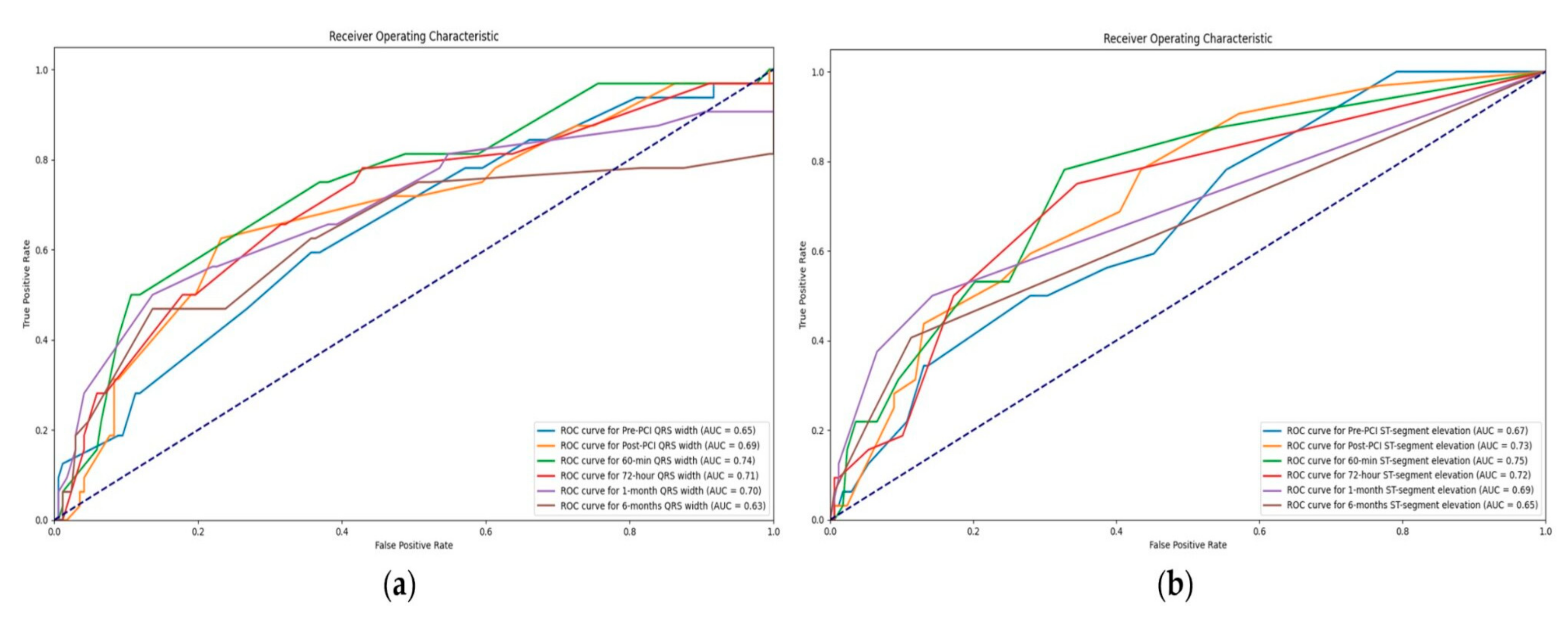Diagnostics 14 01042 g001
