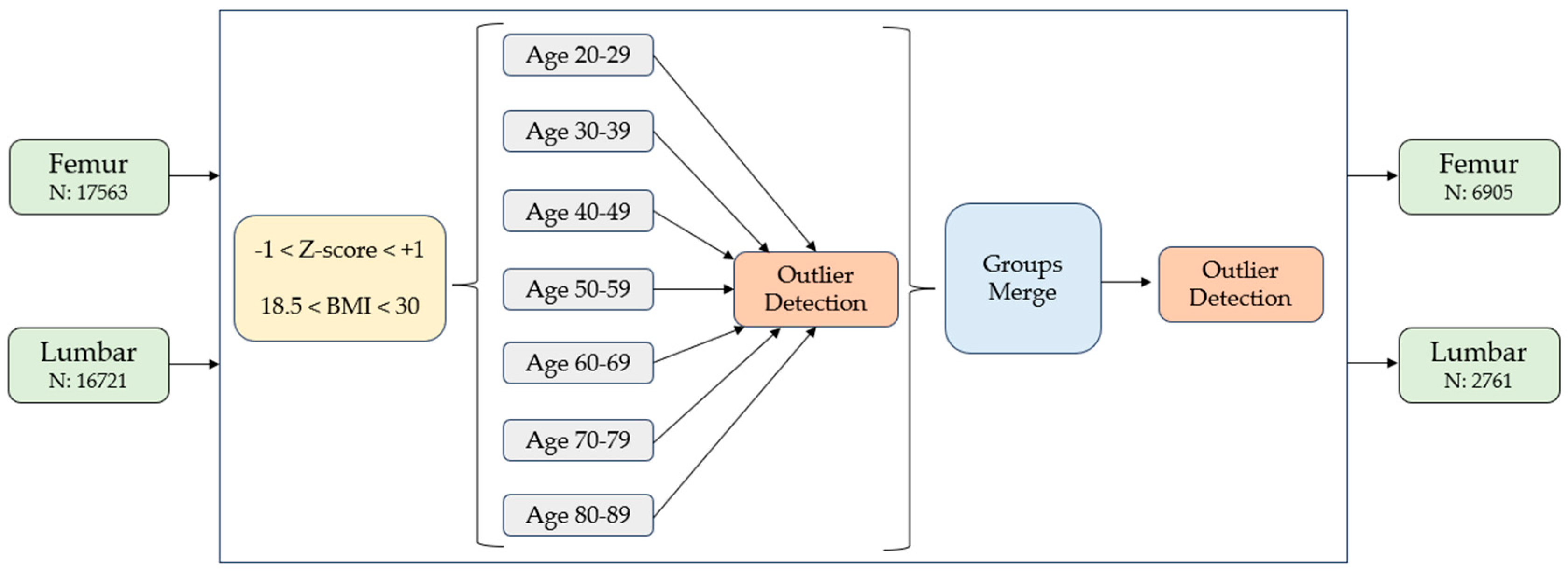 Diagnostics 14 01046 g001