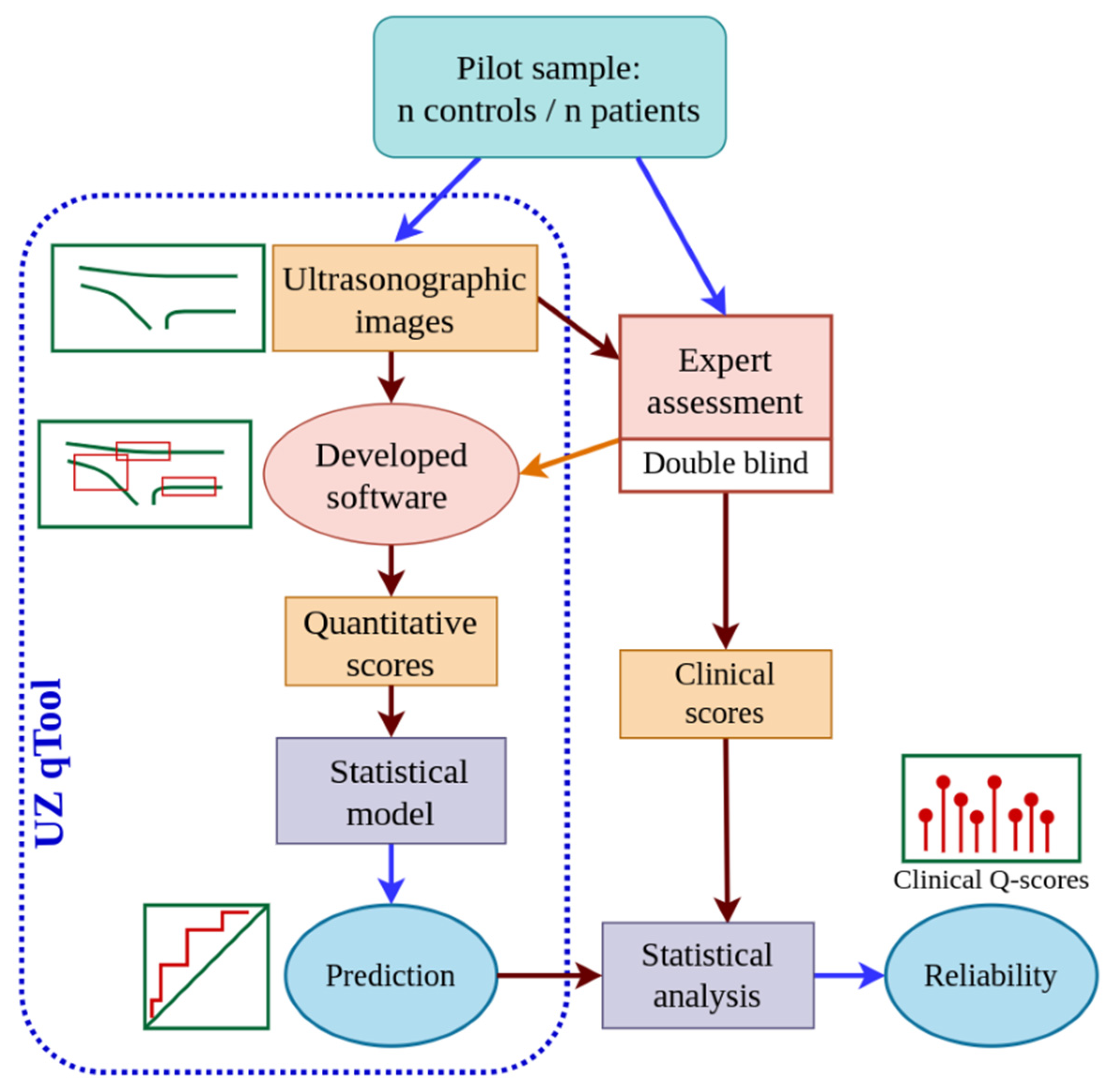 Diagnostics 14 01067 g001